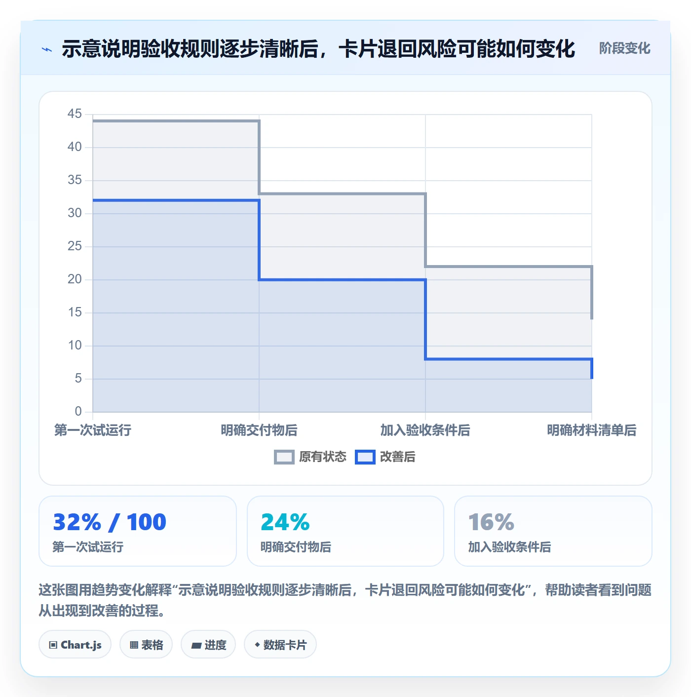 看板如何做好卡片?企业管理者实操方法与操作步骤