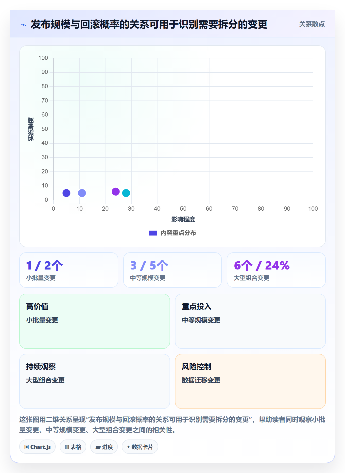 发布流程与规范:跨部门团队发布管理实操方法关键指标