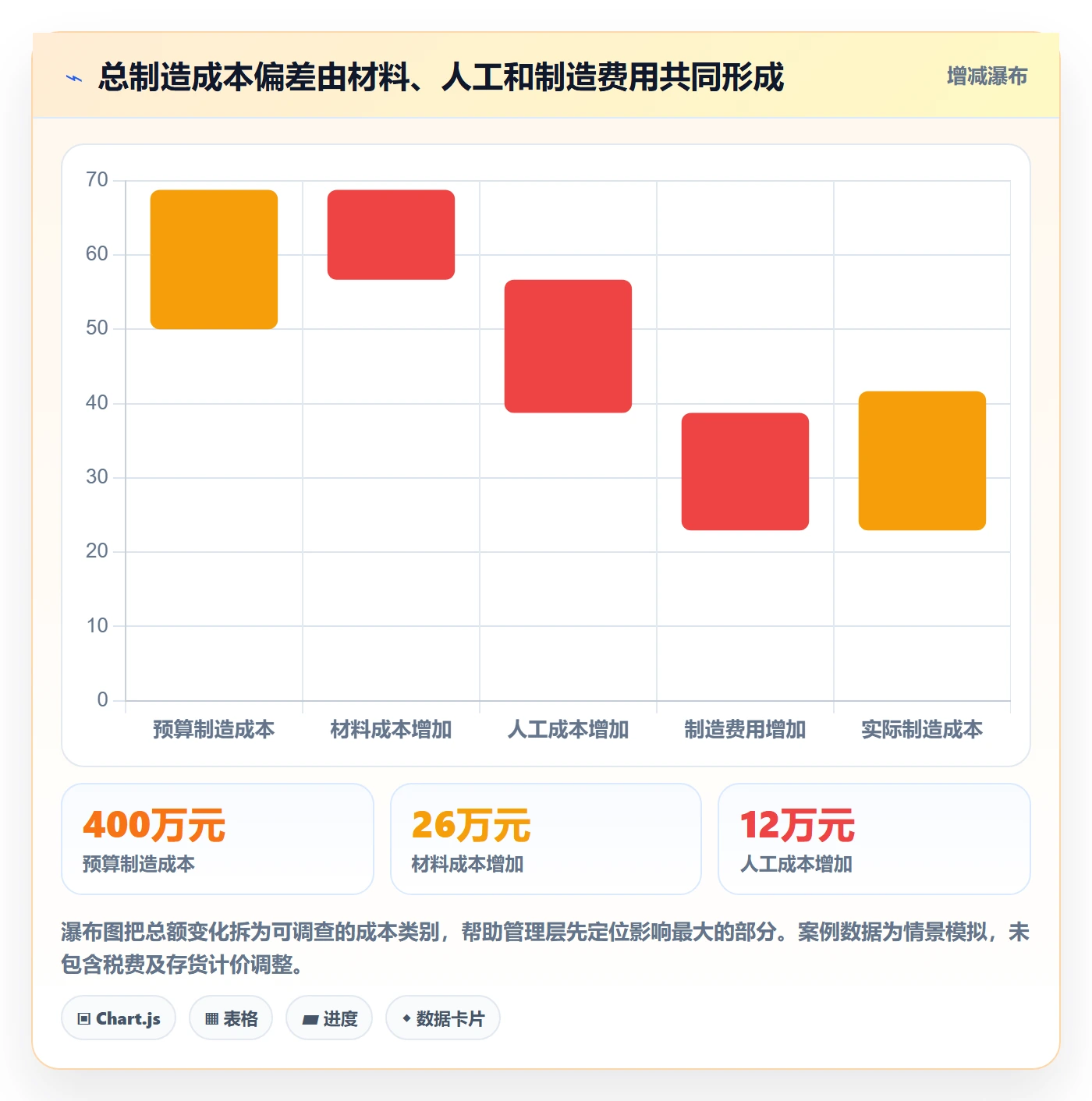 实际成本管理方法大全:管理层成本管理入门指南落地清单