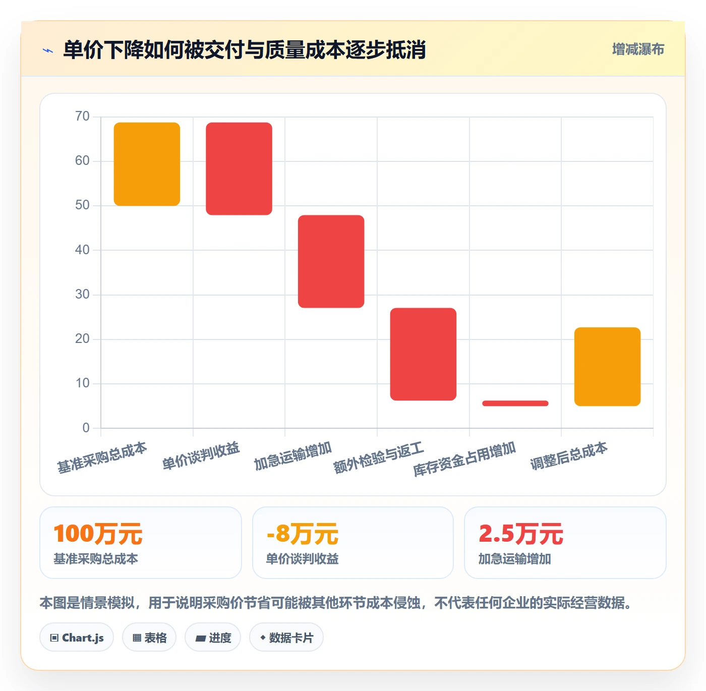 成本管理如何做好采购成本？跨部门团队落地方案与操作步骤