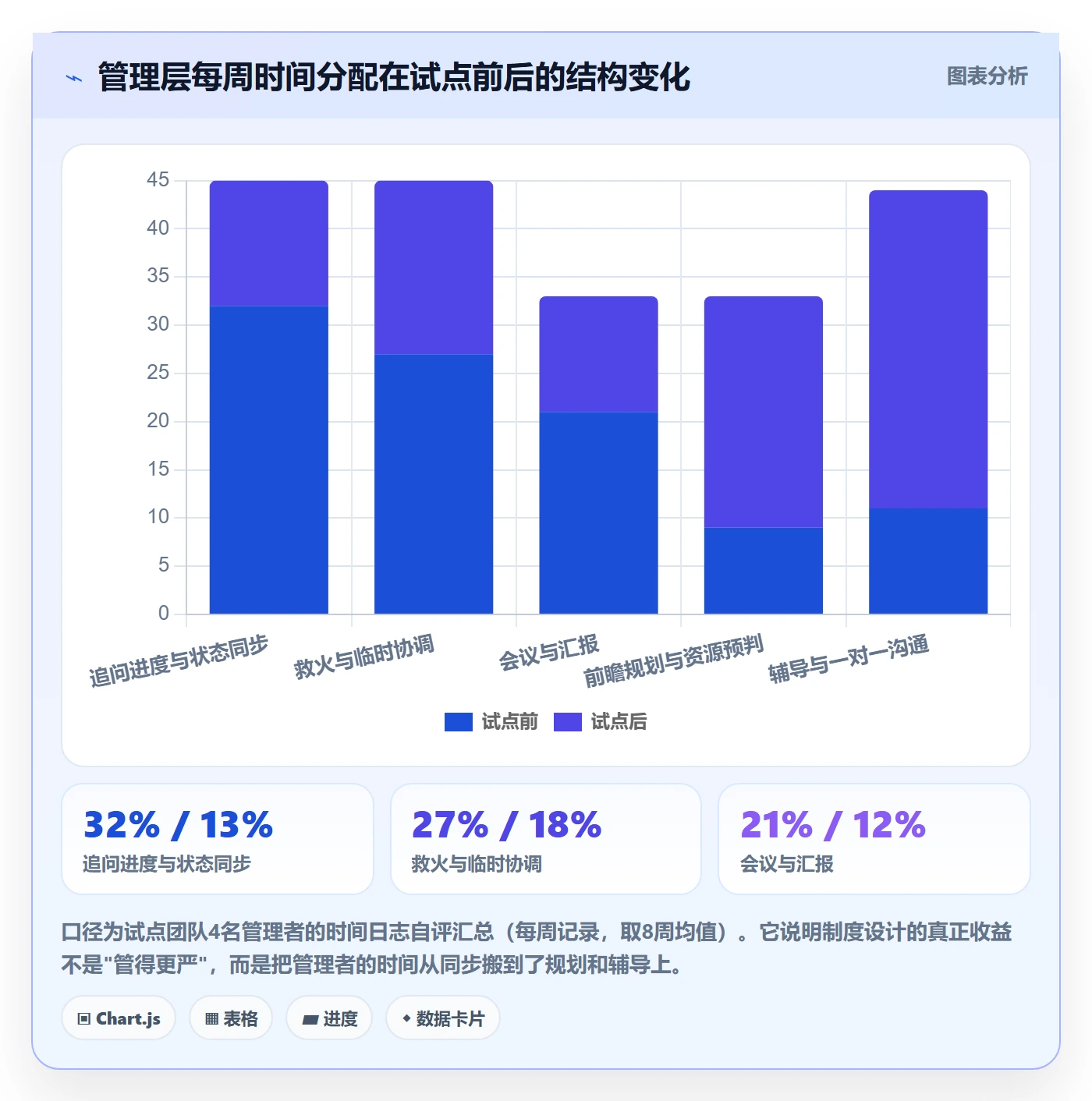 开始怎么做?管理层制度设计:任务执行从0到1
