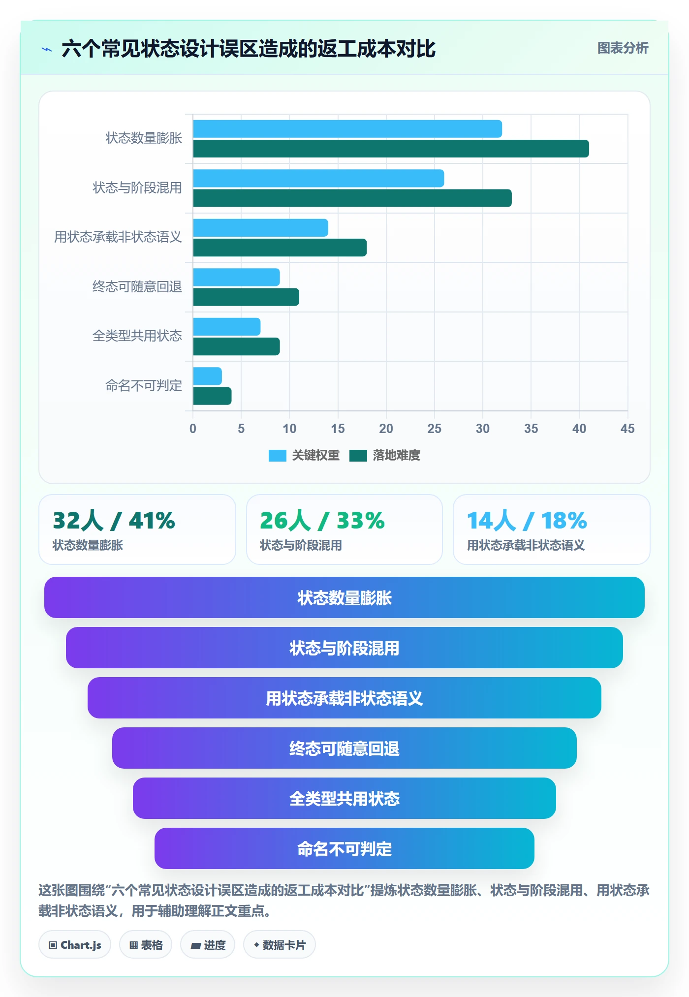 状态怎么做?产品经理最佳实践:任务属性从0到1