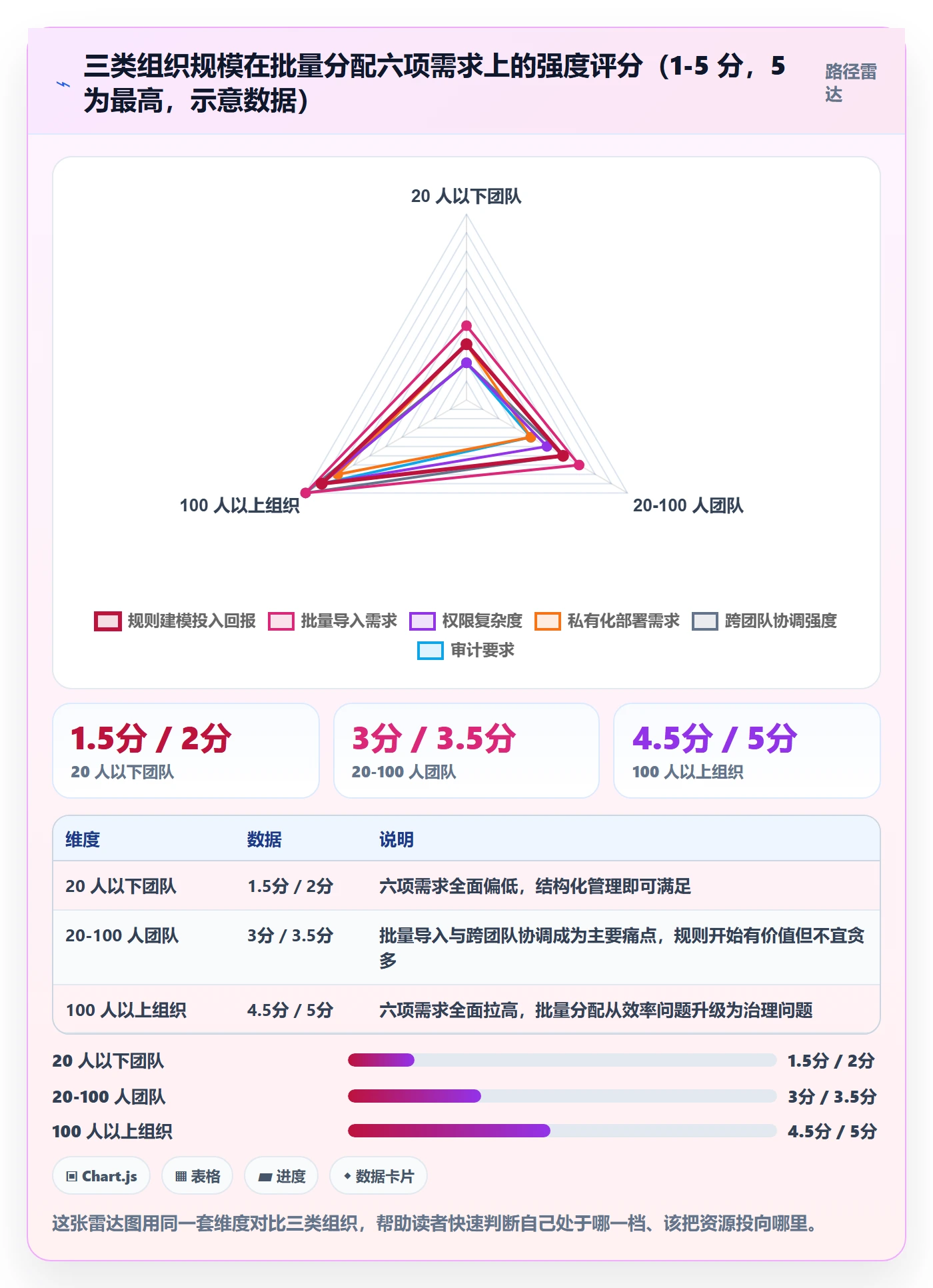 任务分派批量分配全流程:PMO效率提升与一文讲清