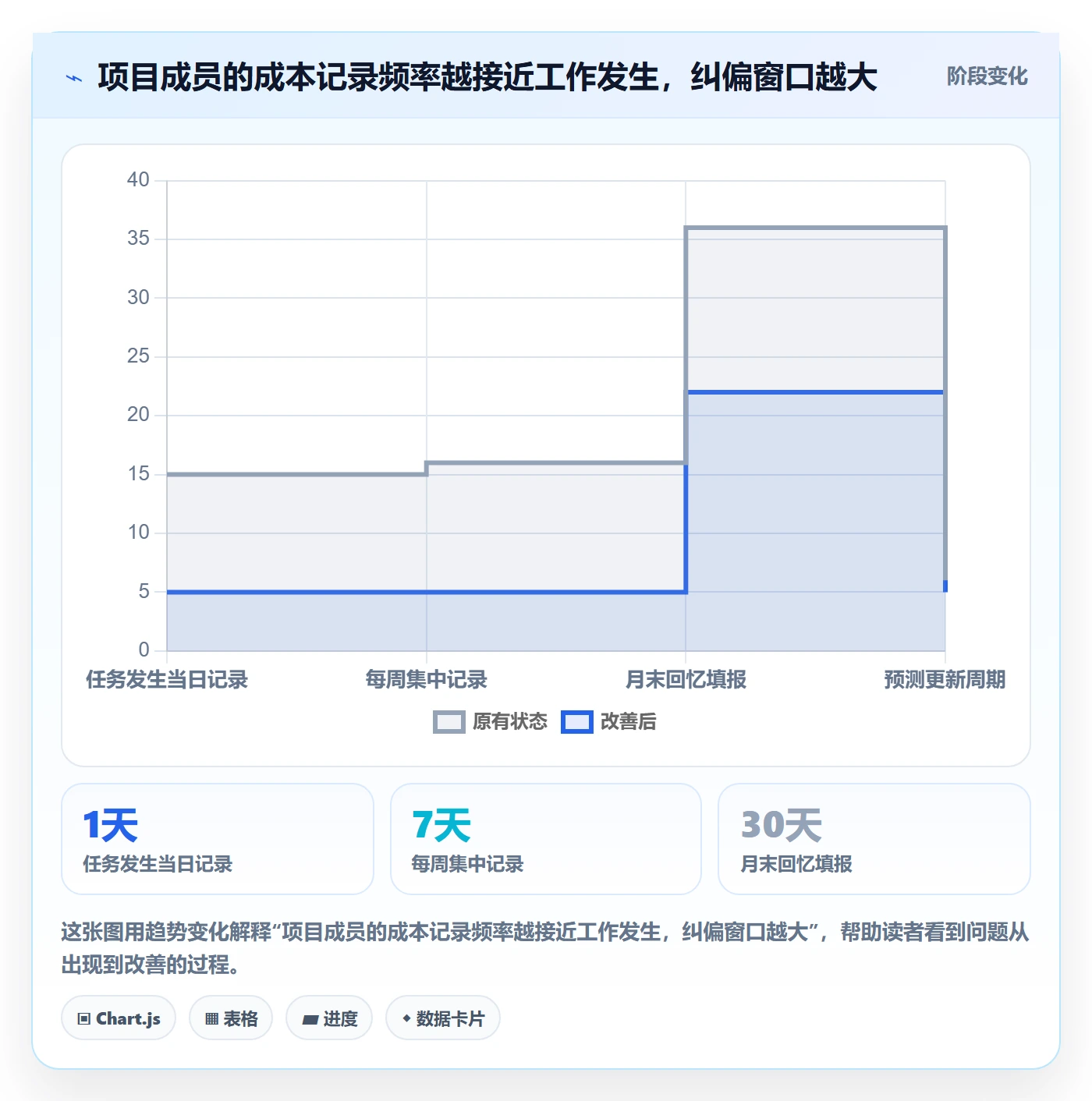 成本管理项目成本全流程：项目成员最佳实践与一文讲清