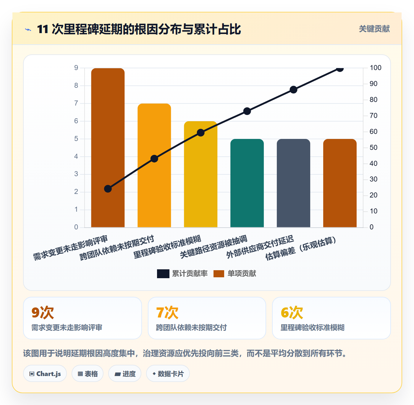 节点延期怎么做？产品经理风险控制：里程碑从0到1
