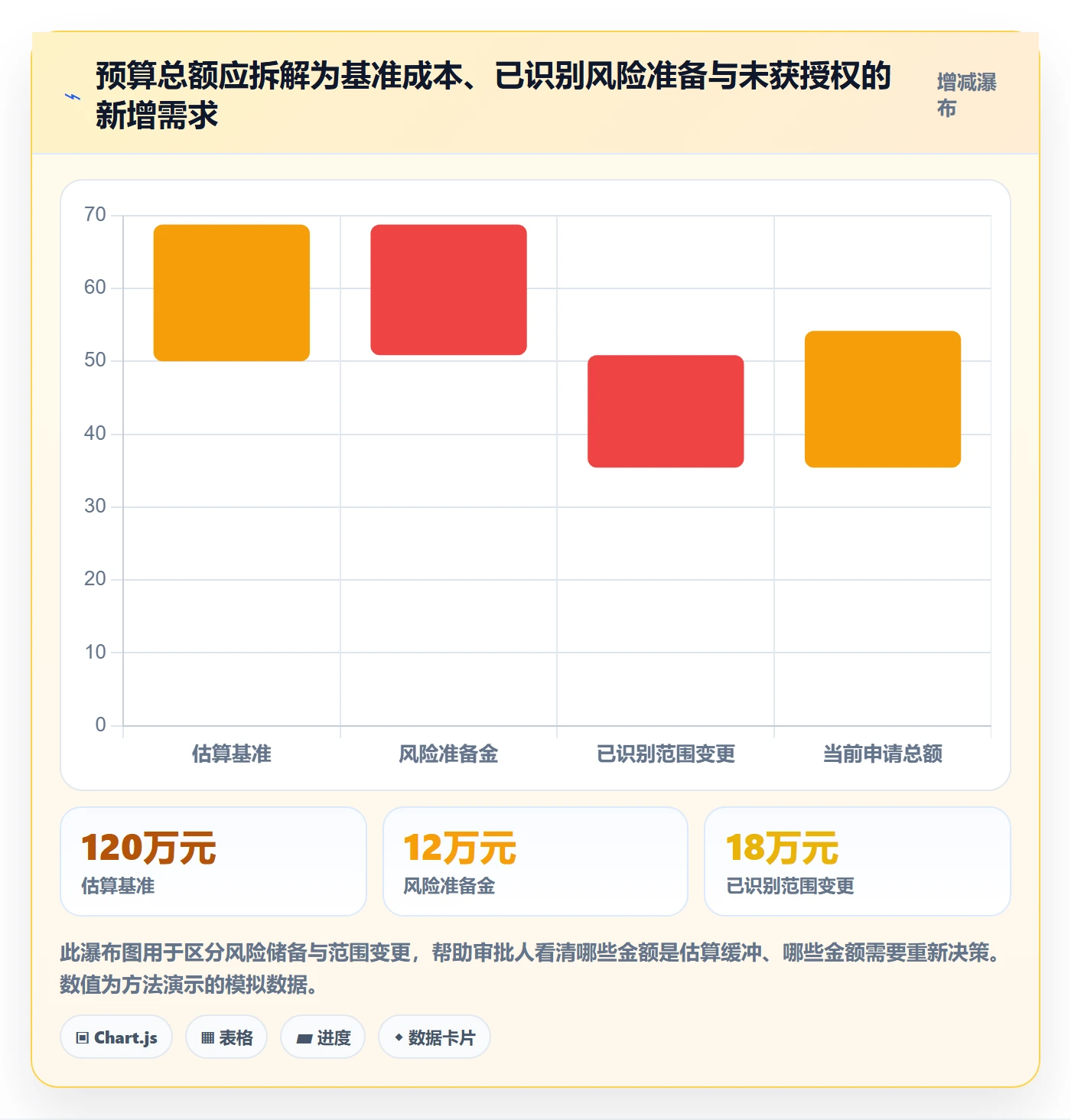 预算申请流程与规范:PMO预算管理协同管理关键指标