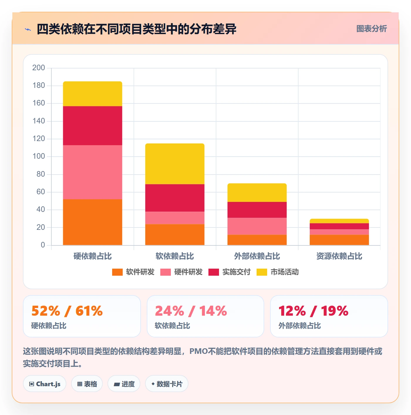 任务依赖依赖关系全流程:PMO落地方案与一文讲清