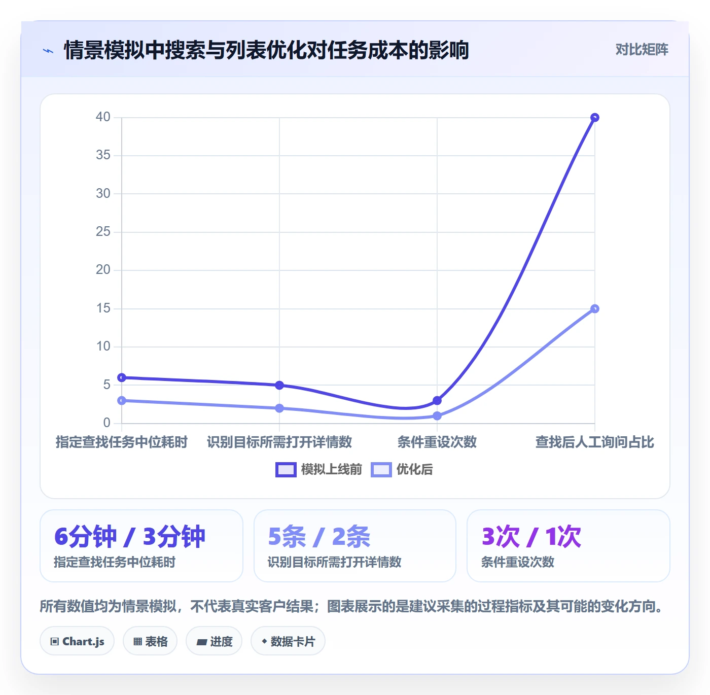 搜索怎么做？管理层入门指南：列表视图从0到1