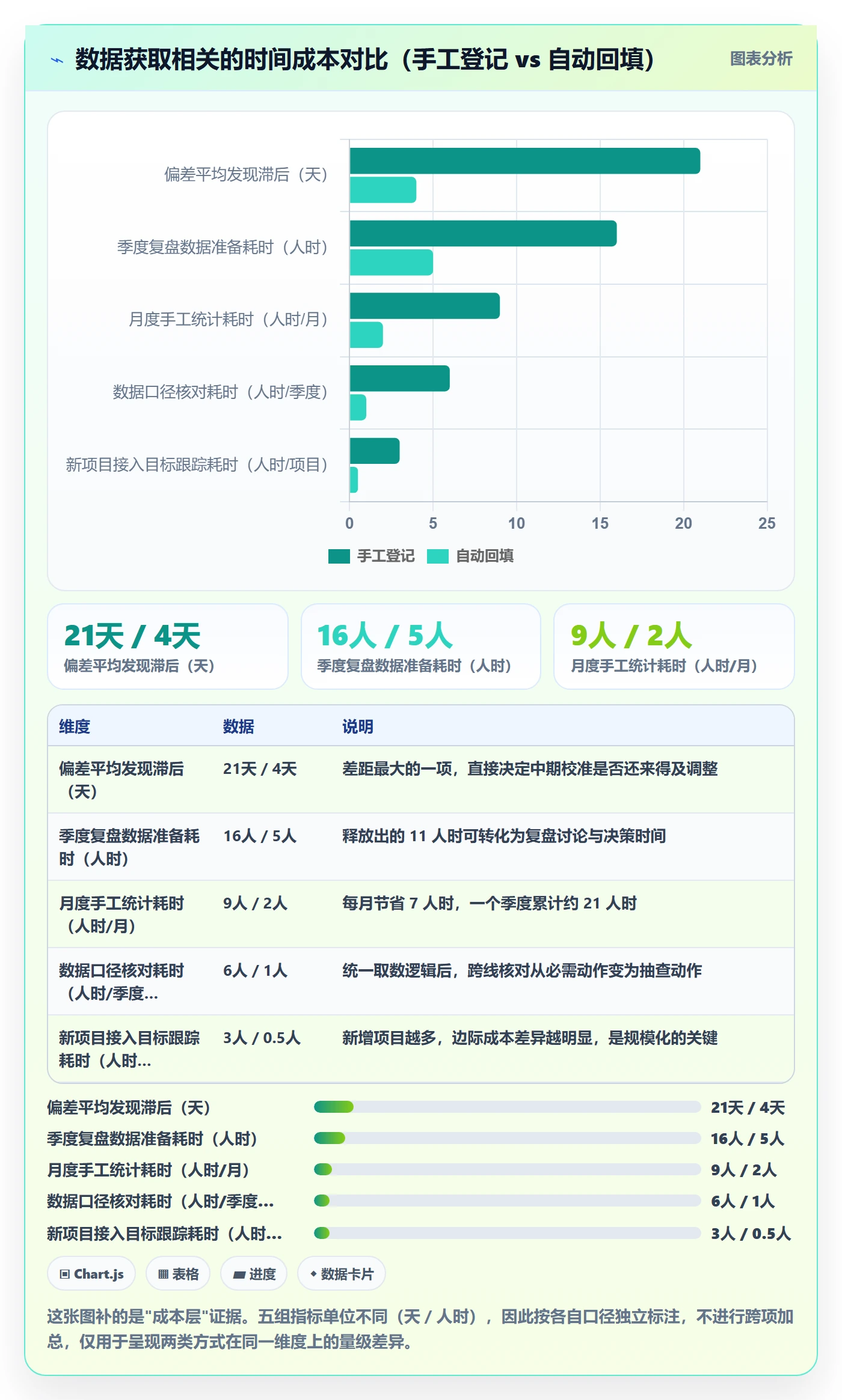 项目目标关键结果教程：实施团队最佳实践，避坑指南