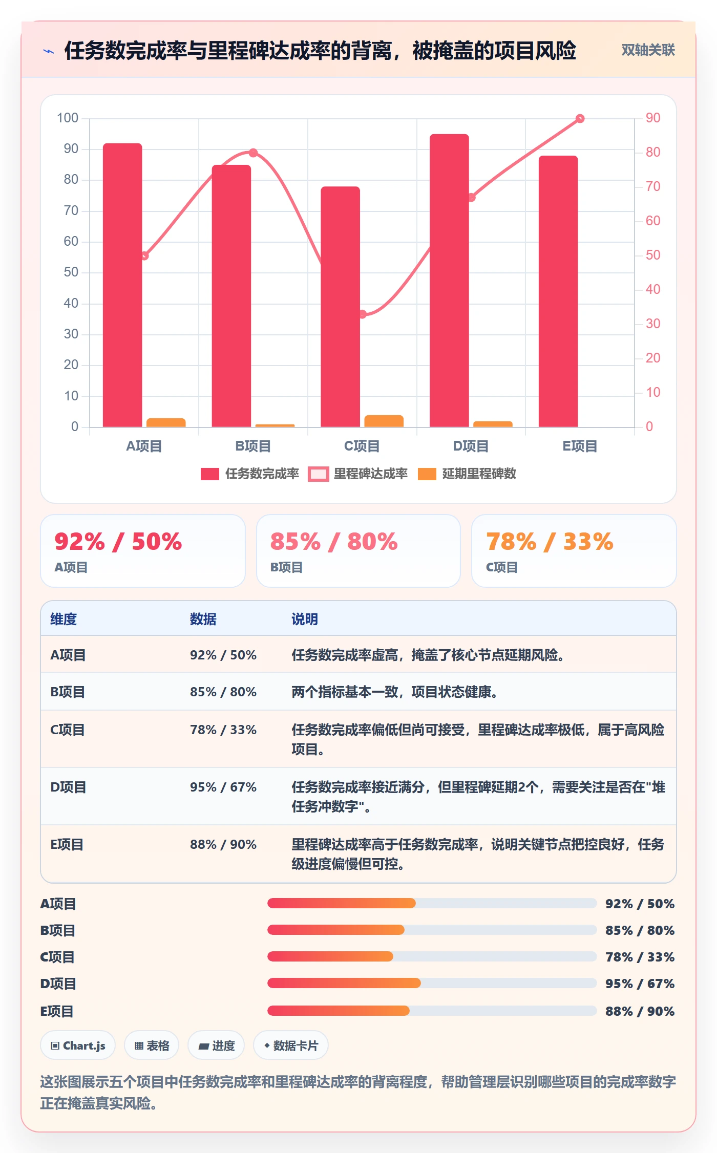 完成率流程与规范：管理层进度管理最佳实践关键指标