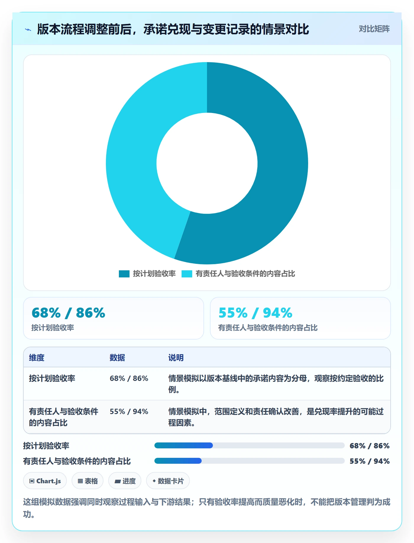 版本内容怎么做?项目负责人流程优化:版本管理从0到1