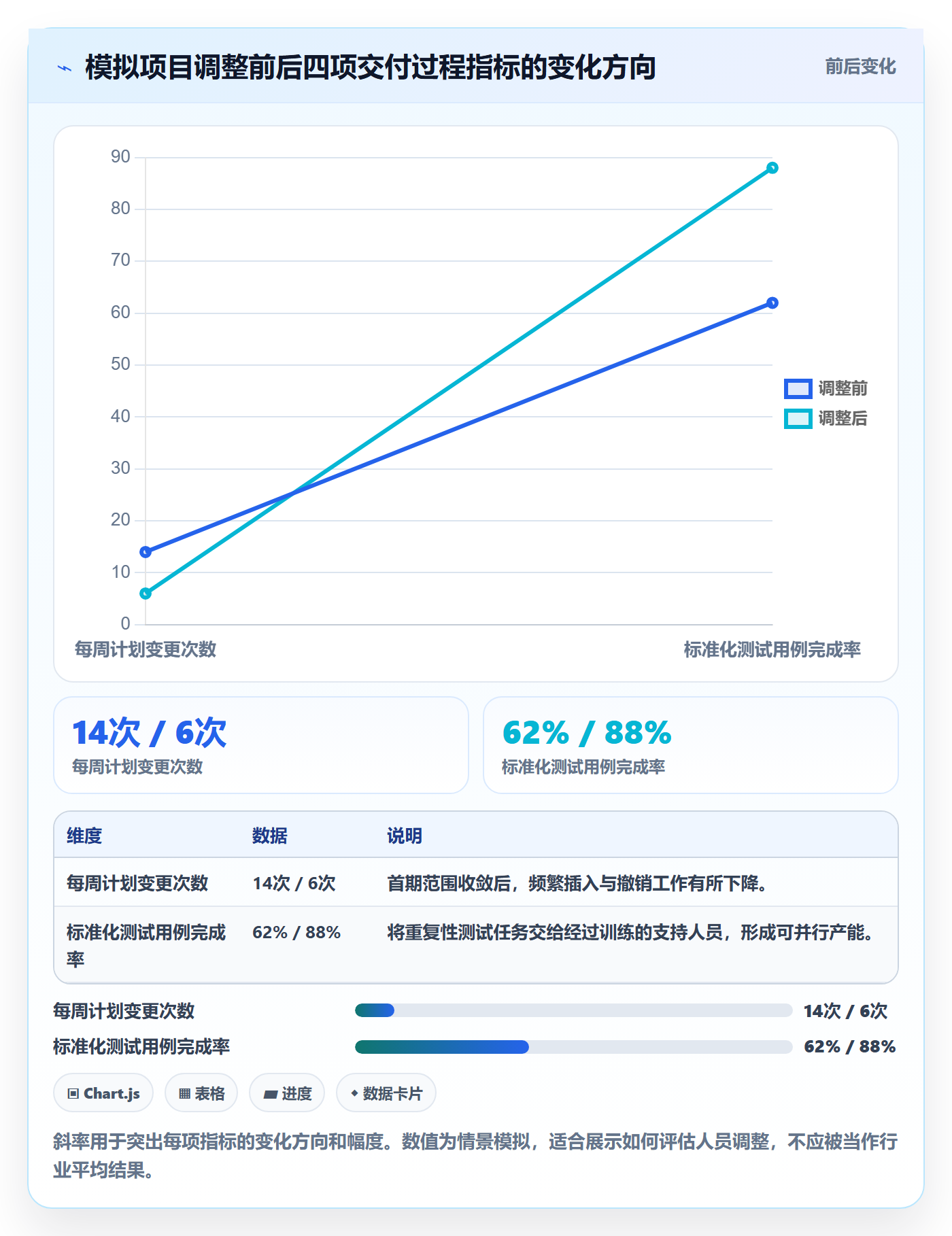 人员投入最佳实践:企业管理者人力资源计划流程优化,常见问题