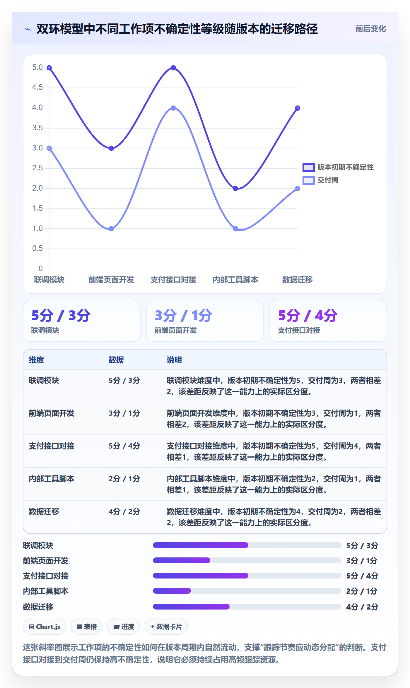 动态管理指南:研发团队如何做好进度跟踪,协同管理全流程