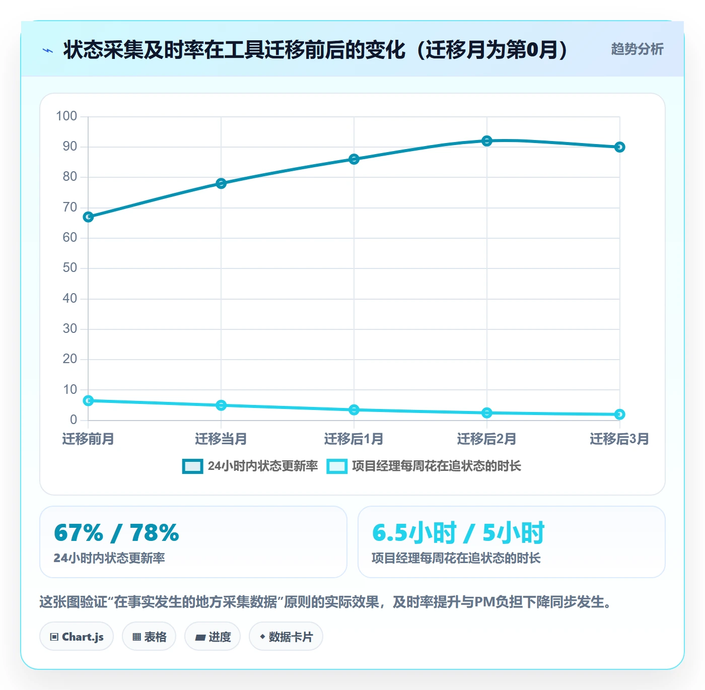 追踪管理指南:实施团队如何做好进度跟踪,入门指南全流程