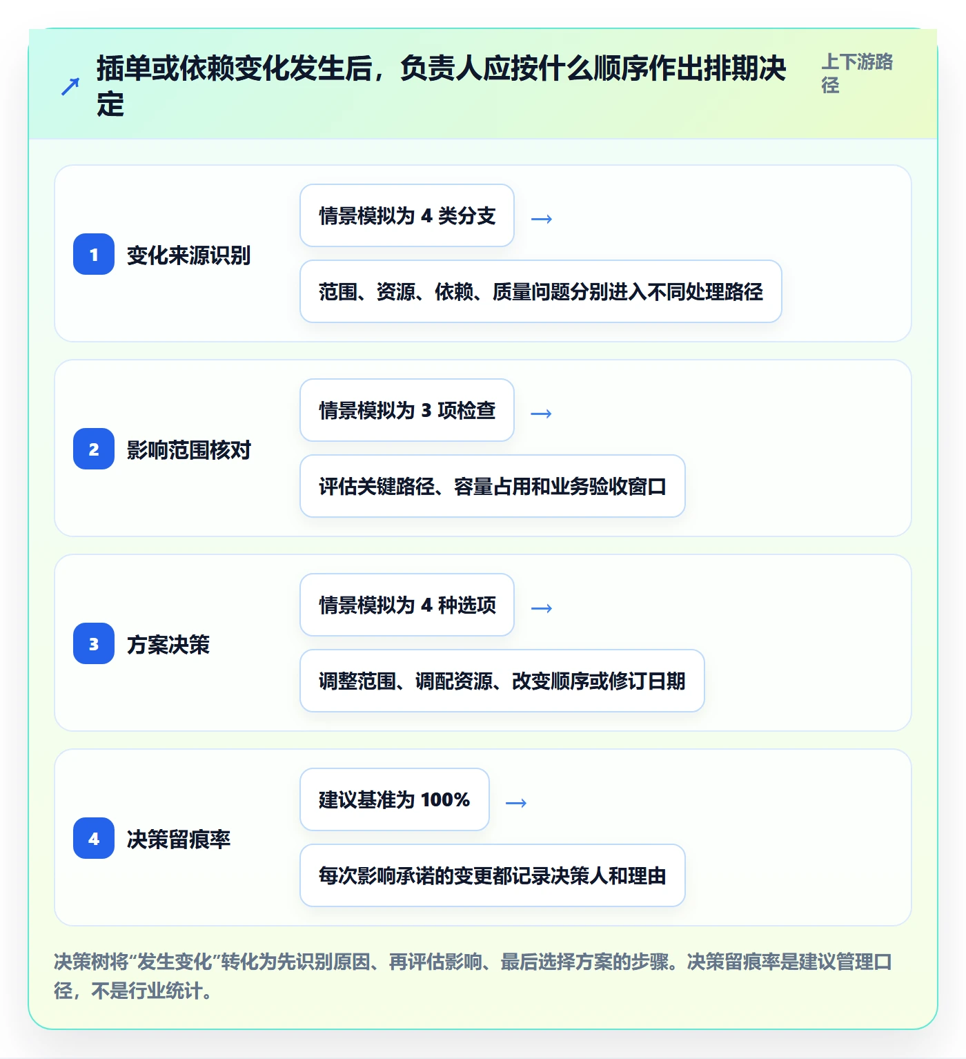 需求排期资源评估全流程:项目负责人落地方案与一文讲清