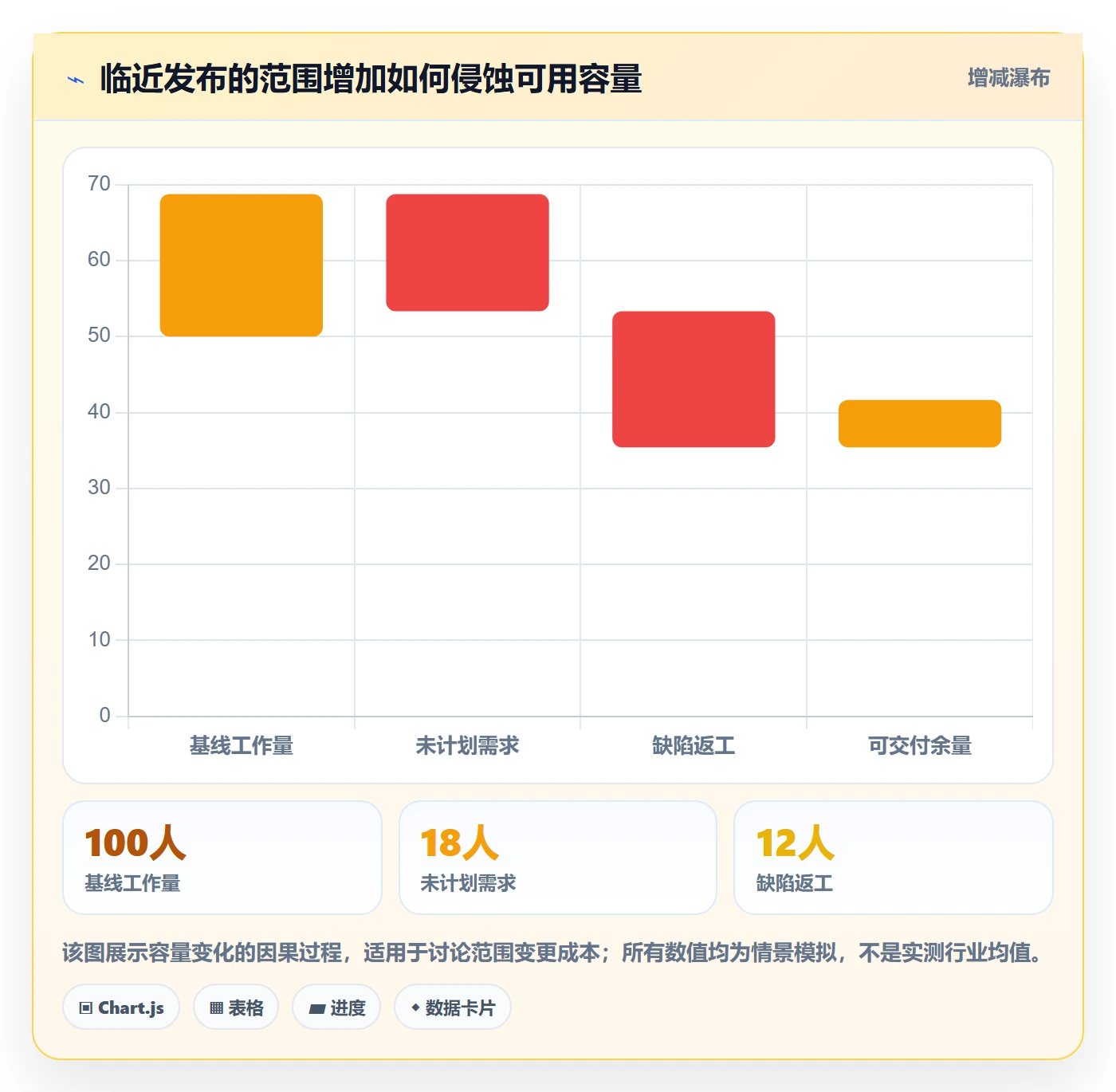 版本管理如何做好版本内容？PMO实操方法与操作步骤