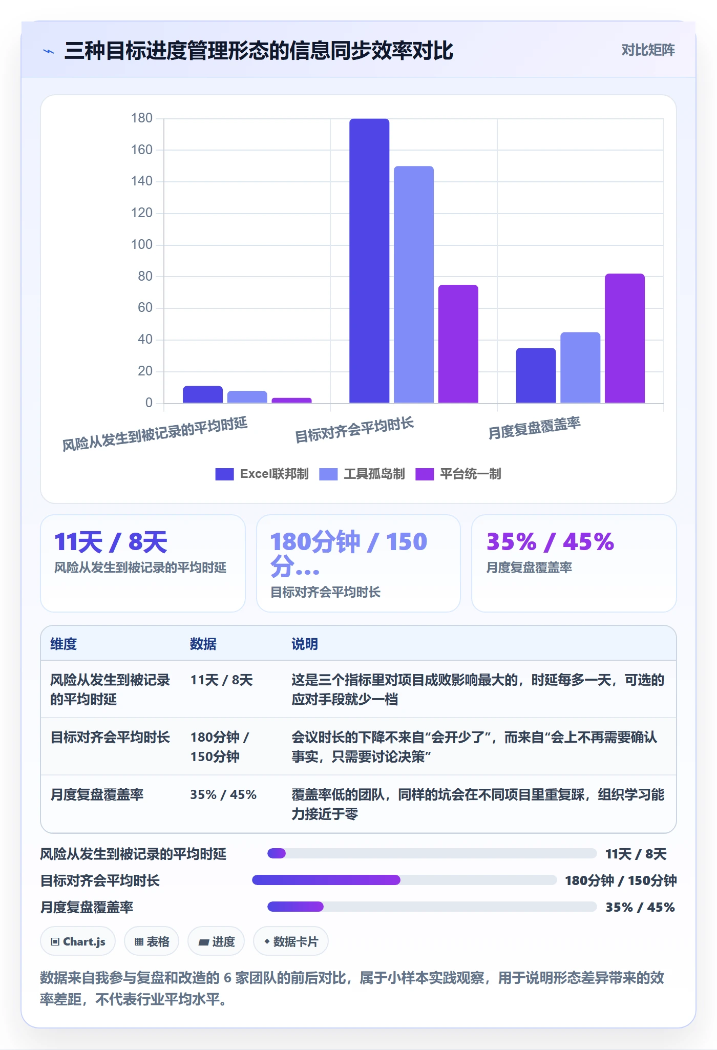 目标进度实操方法:PMO提升项目目标效率的入门指南方法与模板