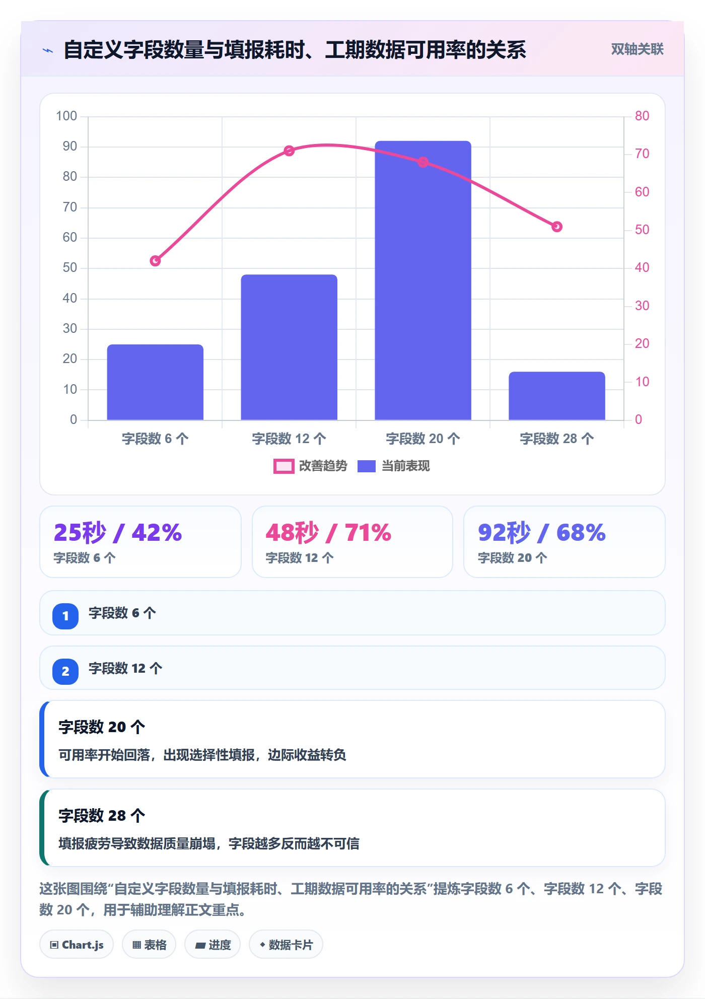 任务属性如何做好实际工期?管理层风险控制与操作步骤