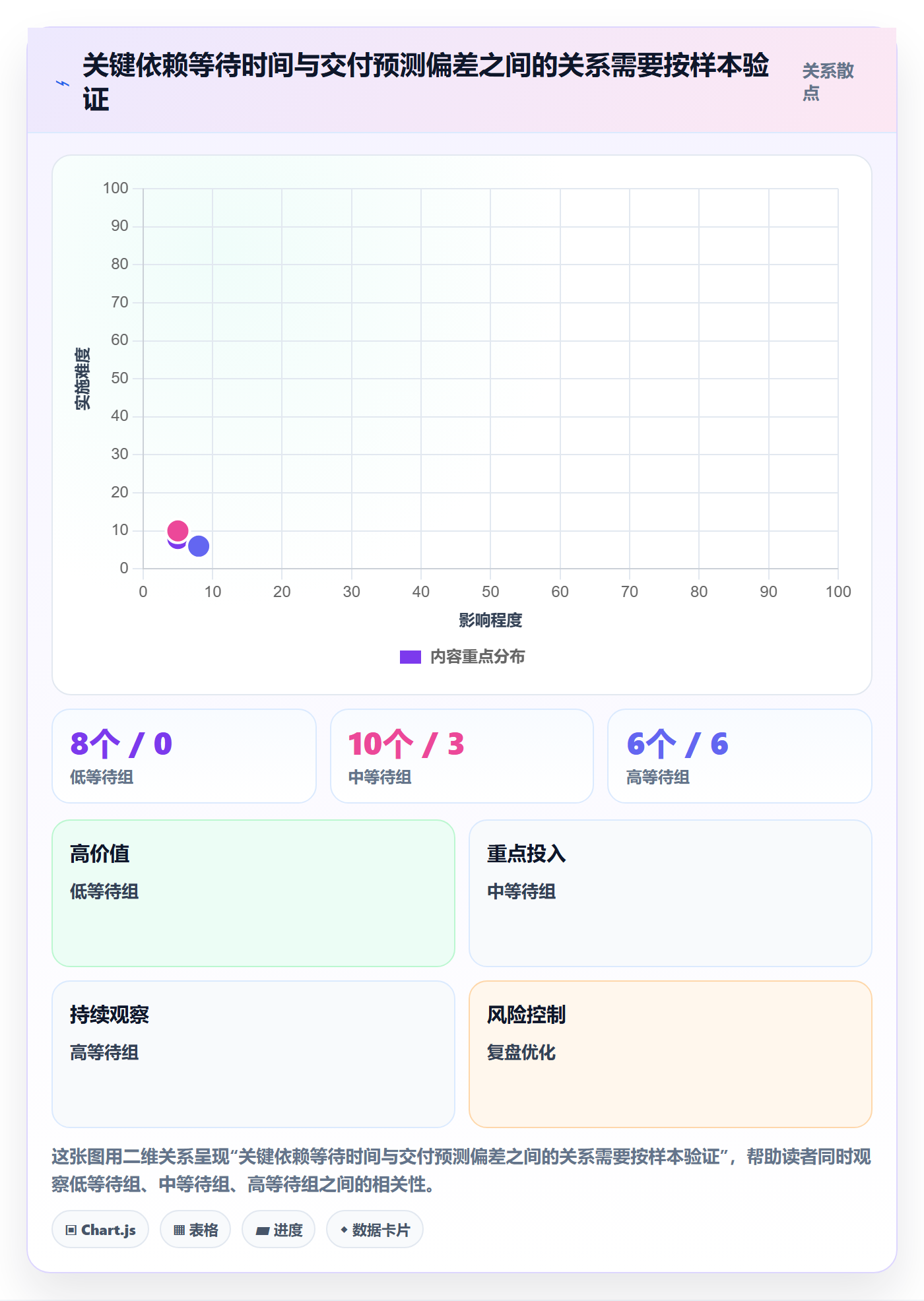 动态管理指南:研发团队如何做好进度跟踪,协同管理全流程