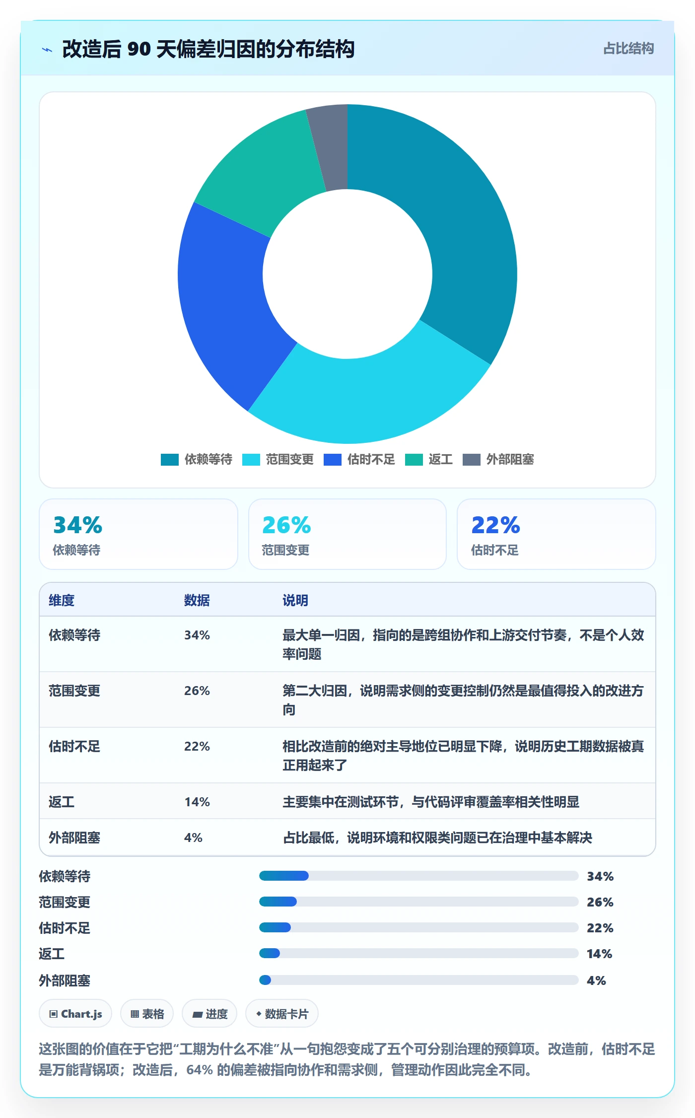 任务属性如何做好实际工期?项目成员实操方法与操作步骤