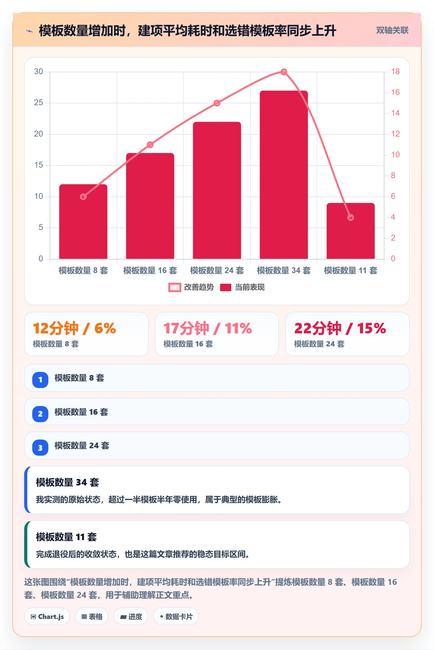 模板流程实操方法：项目负责人提升项目模板效率的制度设计方法与模板