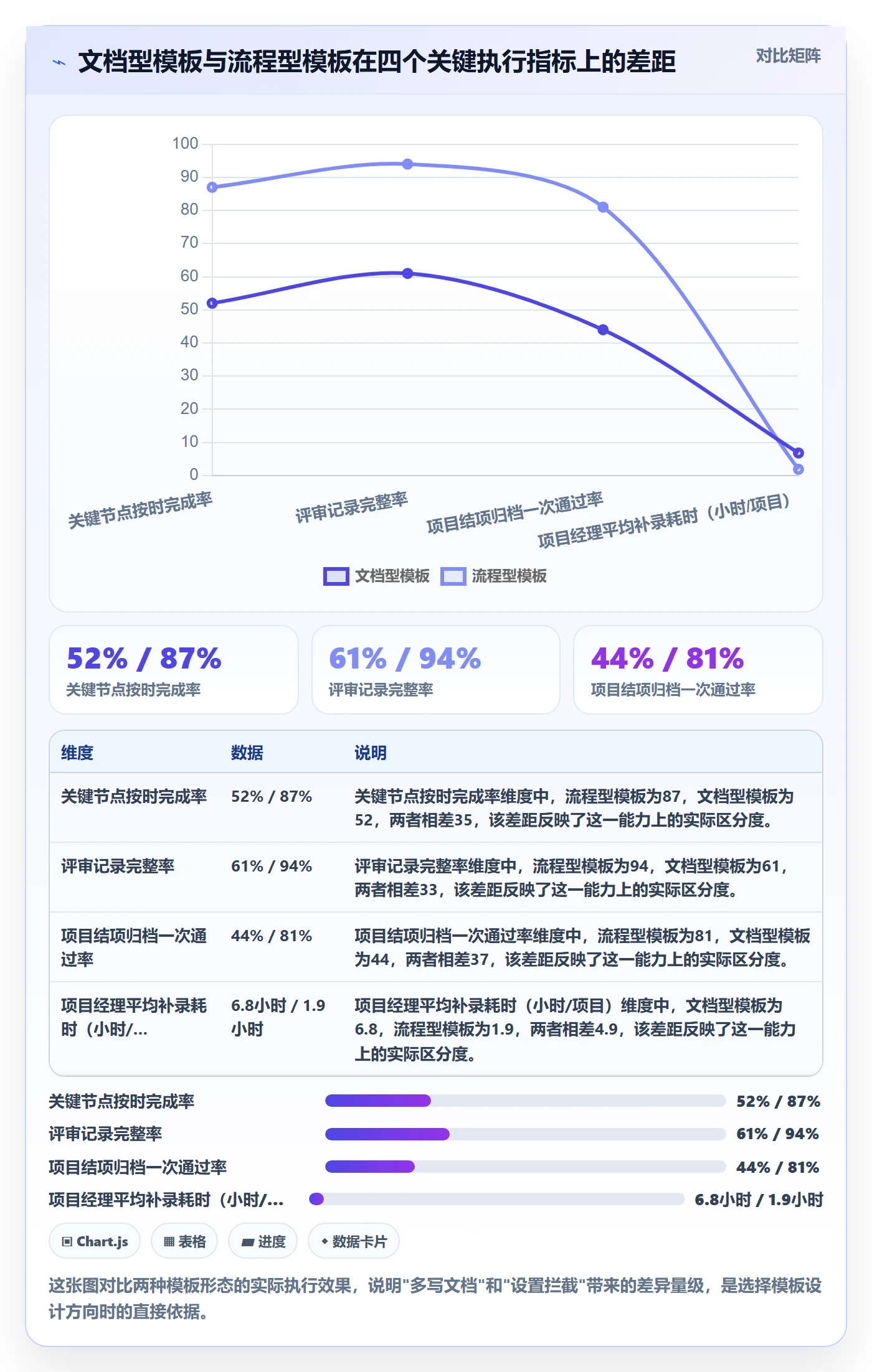 项目模板如何做好模板复用?企业管理者实操方法与操作步骤