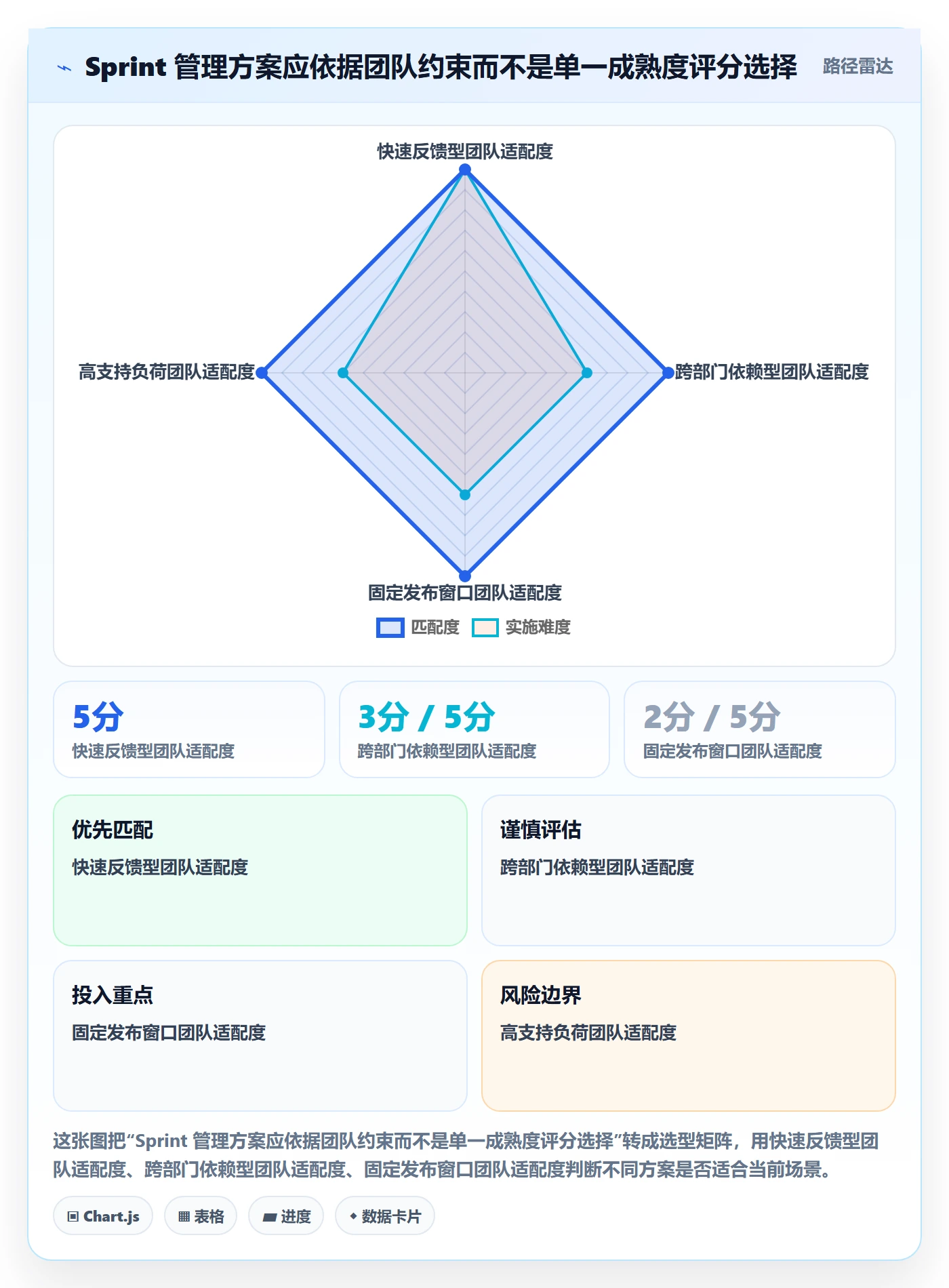 Sprint管理指南:项目经理如何做好迭代管理,落地方案全流程