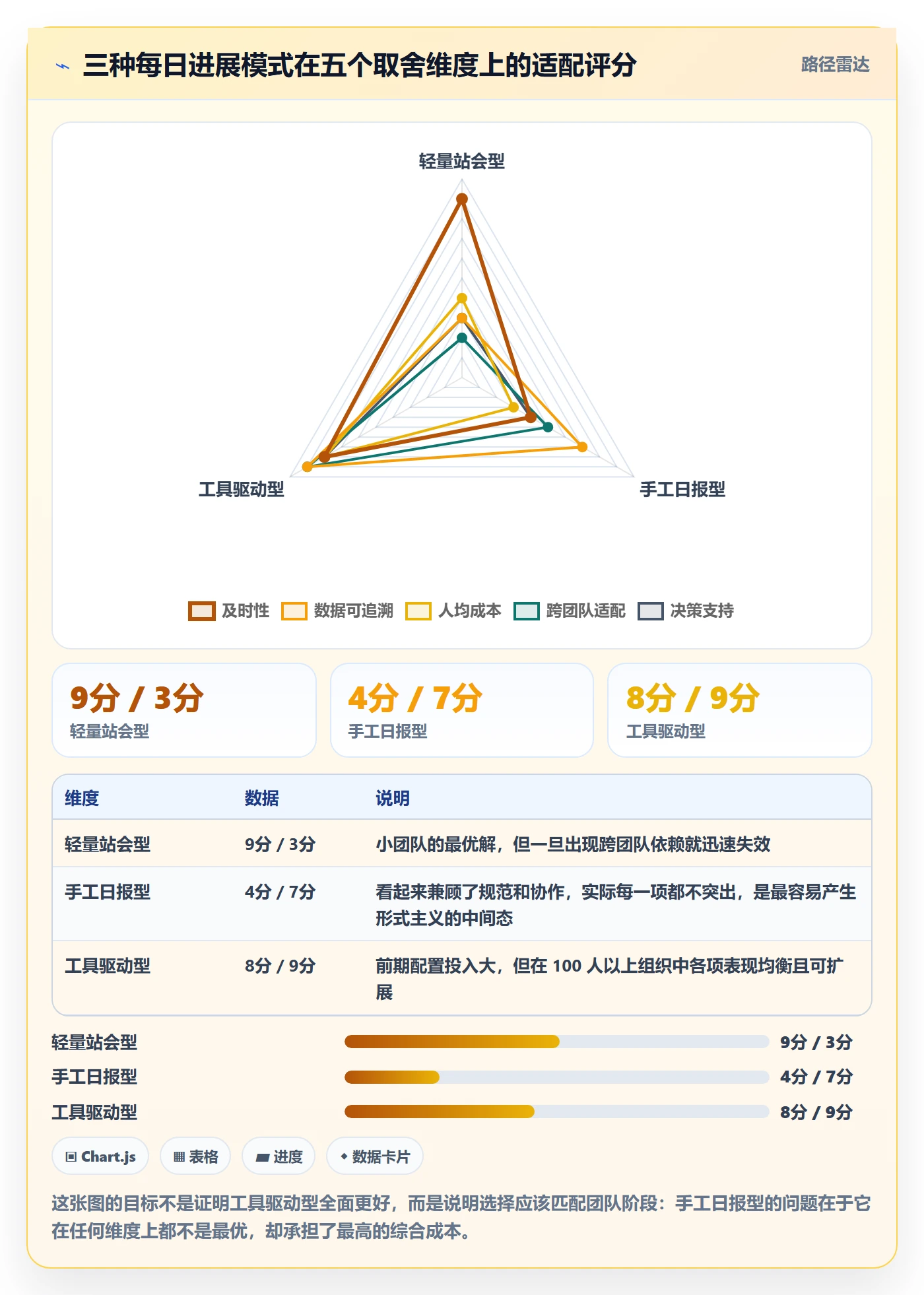 每日进展怎么做?PMO最佳实践:进度跟踪从0到1