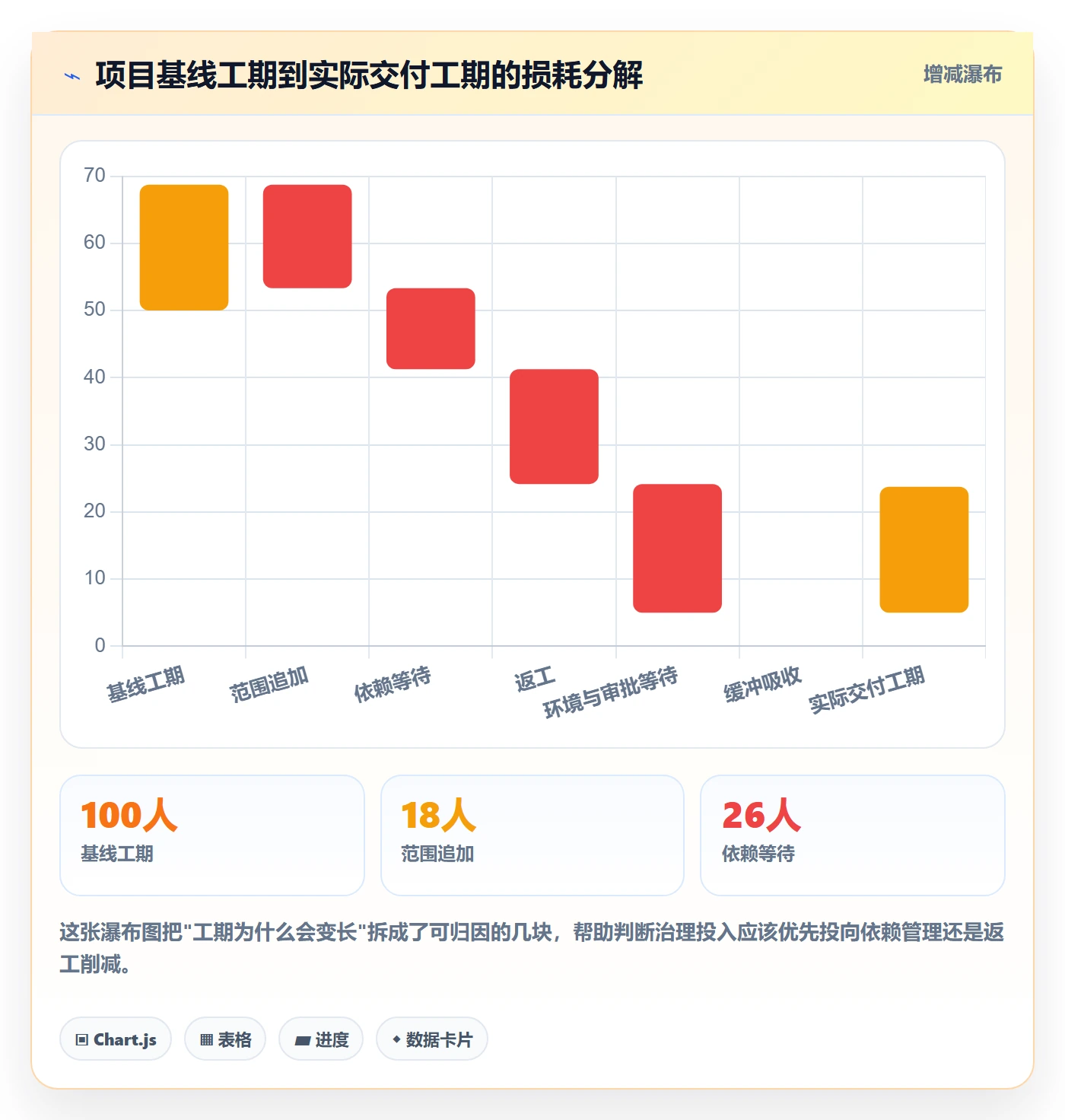 进度管理计划进度全流程：PMO流程优化与一文讲清