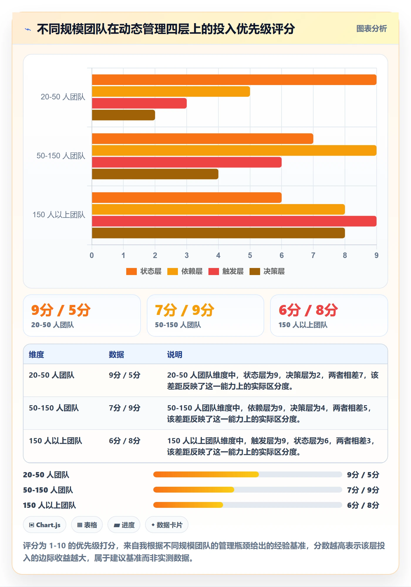 动态管理方法大全:产品经理进度跟踪风险控制落地清单