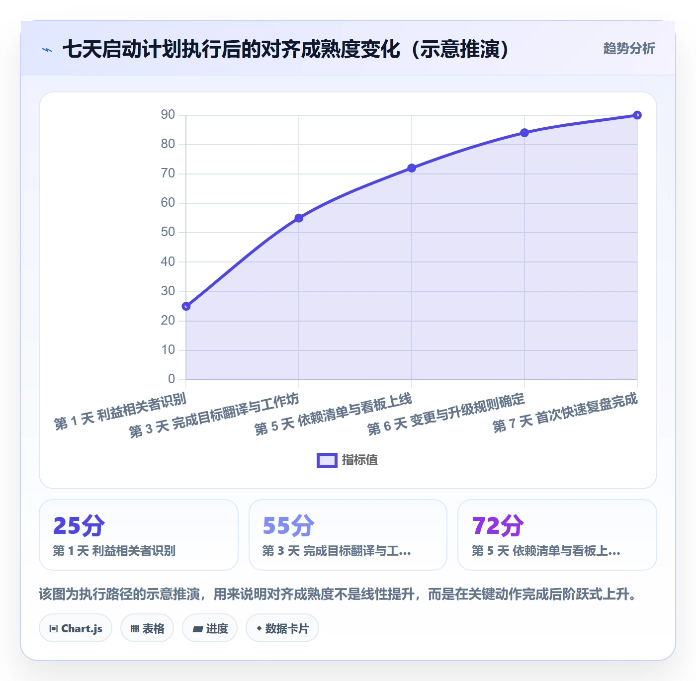 目标对齐最佳实践：跨部门团队项目目标实操方法，常见问题