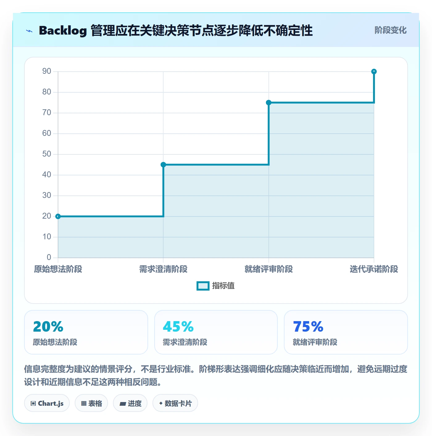 敏捷项目如何做好Backlog?项目成员数据分析与操作步骤