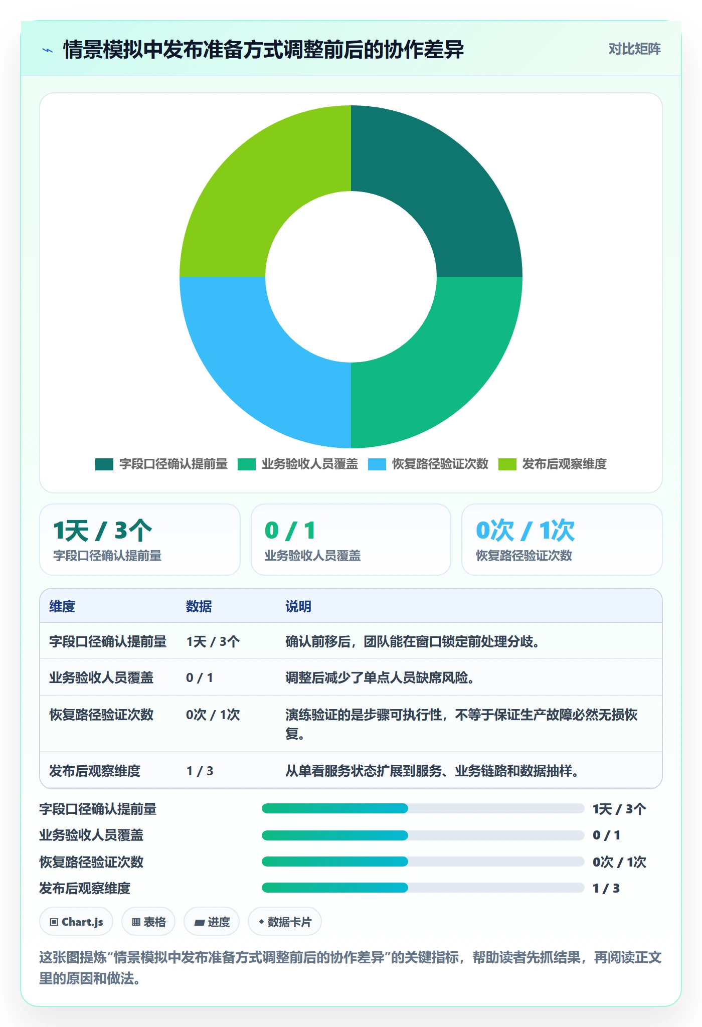 发布管理上线计划教程:跨部门团队实操方法,避坑指南
