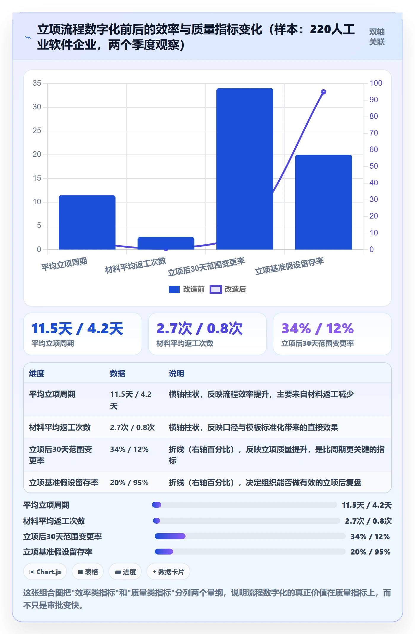 项目申请怎么做?企业管理者入门指南:项目立项从0到1