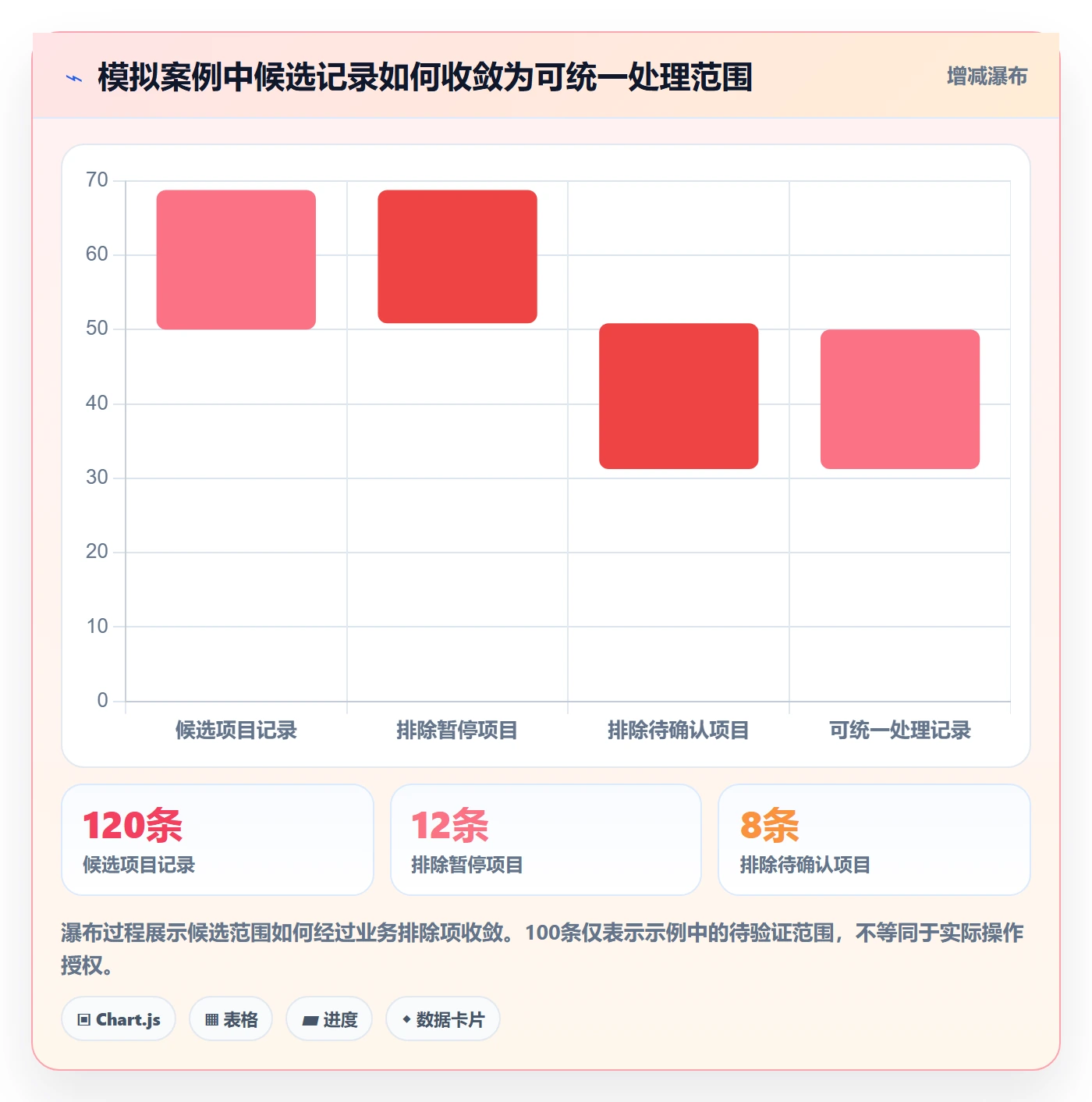批量操作怎么做？PMO风险控制：列表视图从0到1