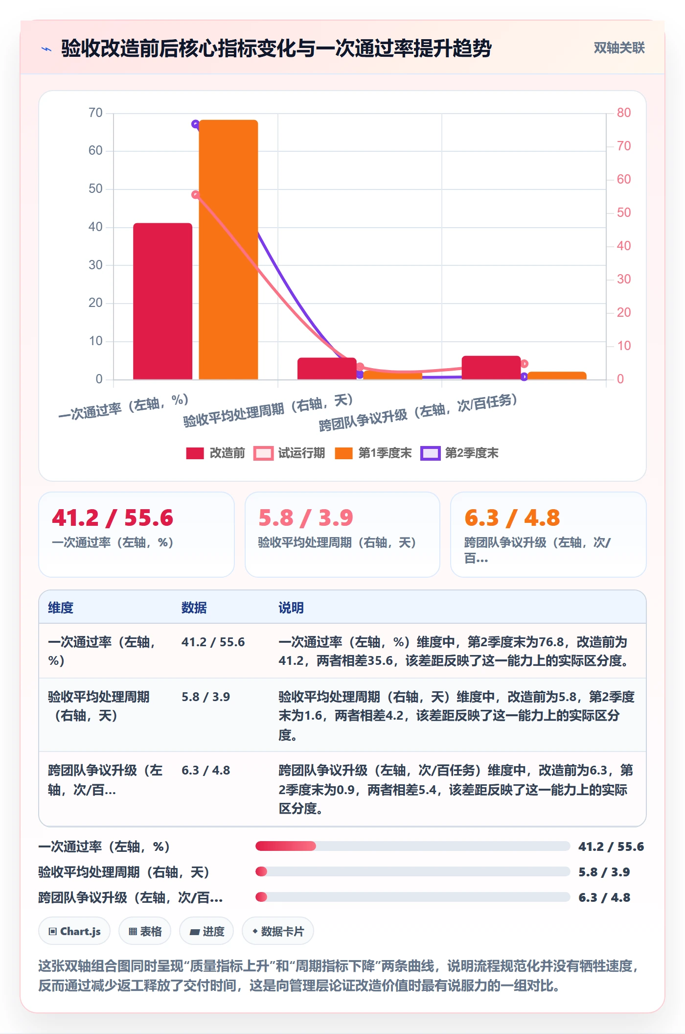 任务验收提交全流程:PMO实操方法与一文讲清