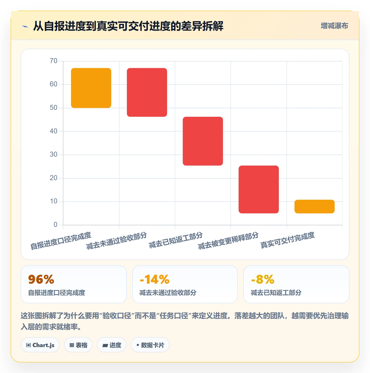 计划进度流程与规范:产品经理进度管理数据分析关键指标
