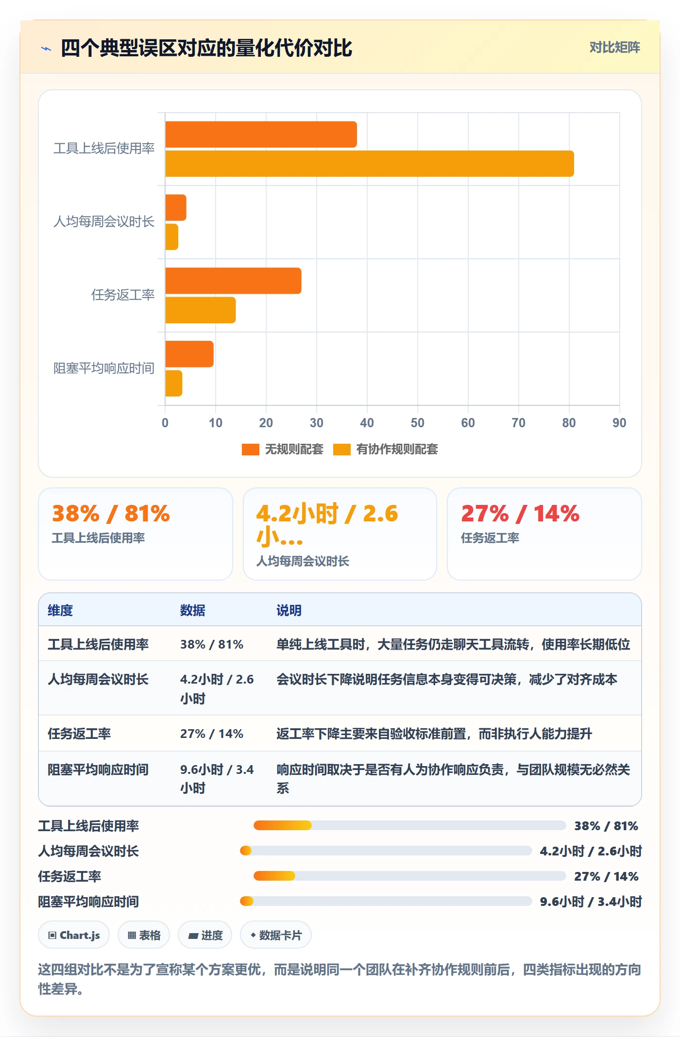 协作人实操方法:企业管理者提升任务管理效率的效率提升方法与模板