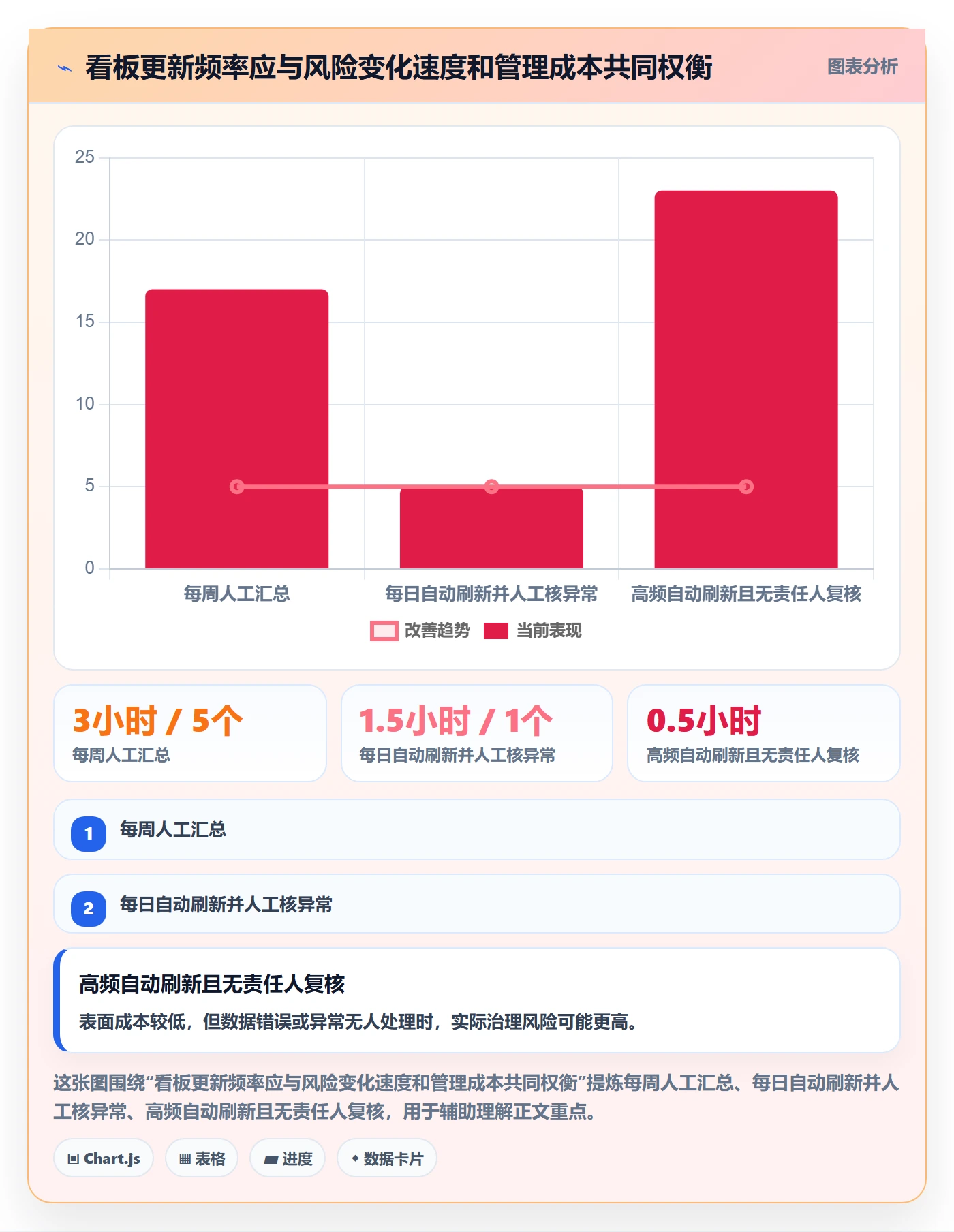 进行中流程与规范:企业管理者看板制度设计关键指标