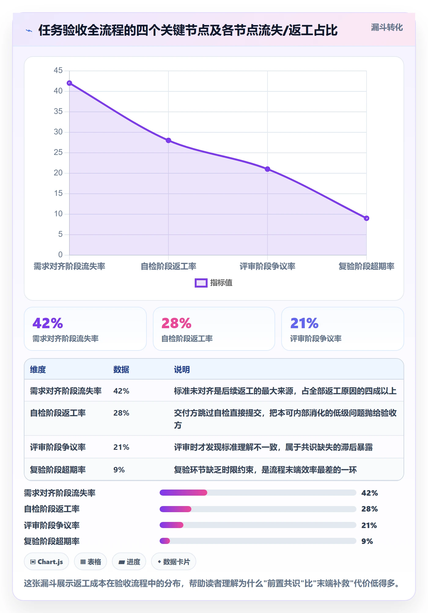 任务验收验收教程:跨部门团队实操方法,避坑指南