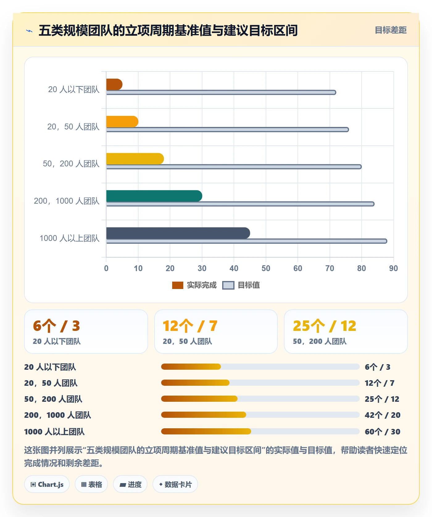 项目立项周期全流程：研发团队实操方法与一文讲清