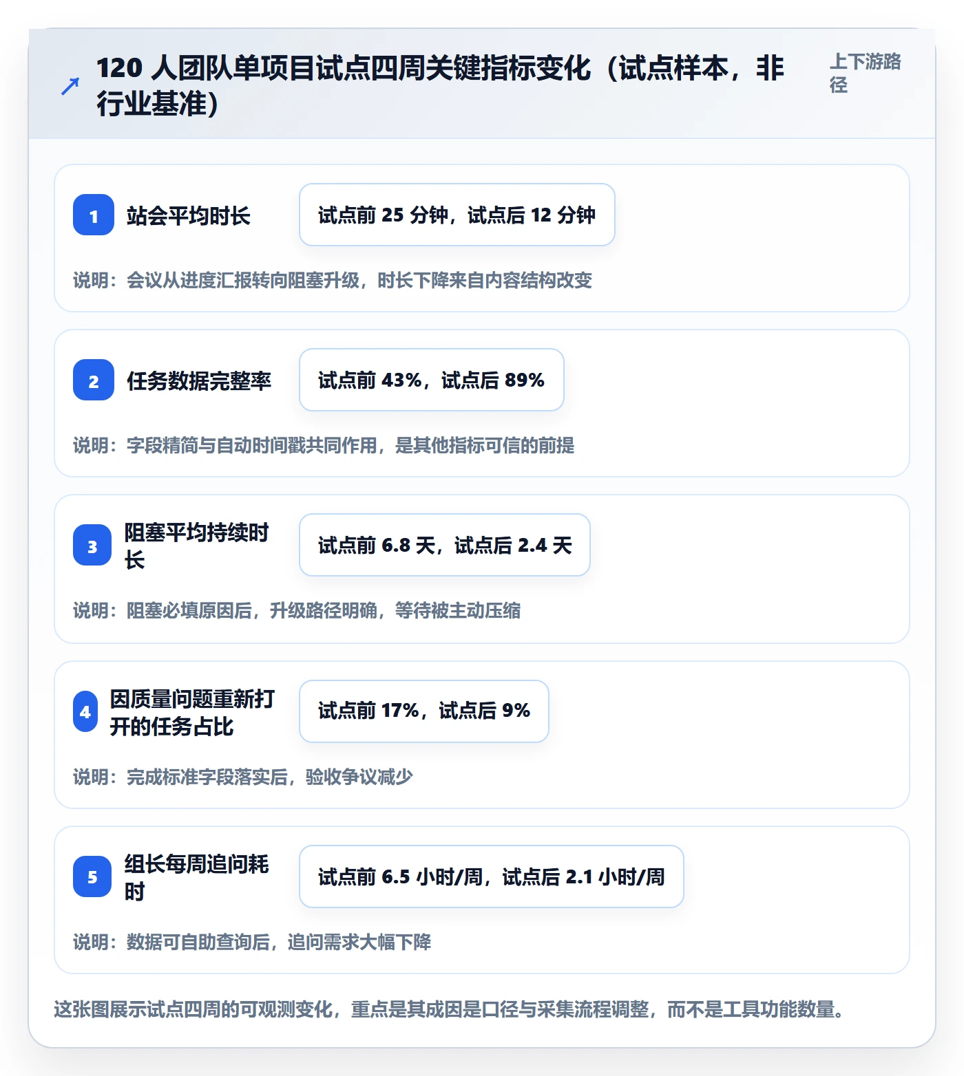 开始怎么做?项目成员数据分析:任务执行从0到1