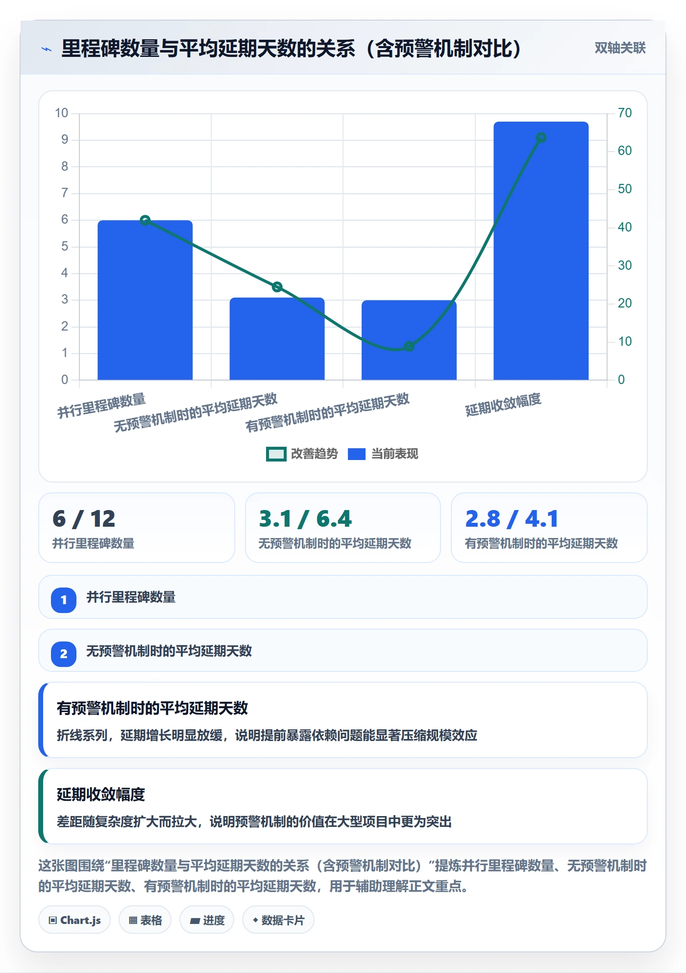 里程碑计划管理指南:跨部门团队如何做好里程碑,入门指南全流程
