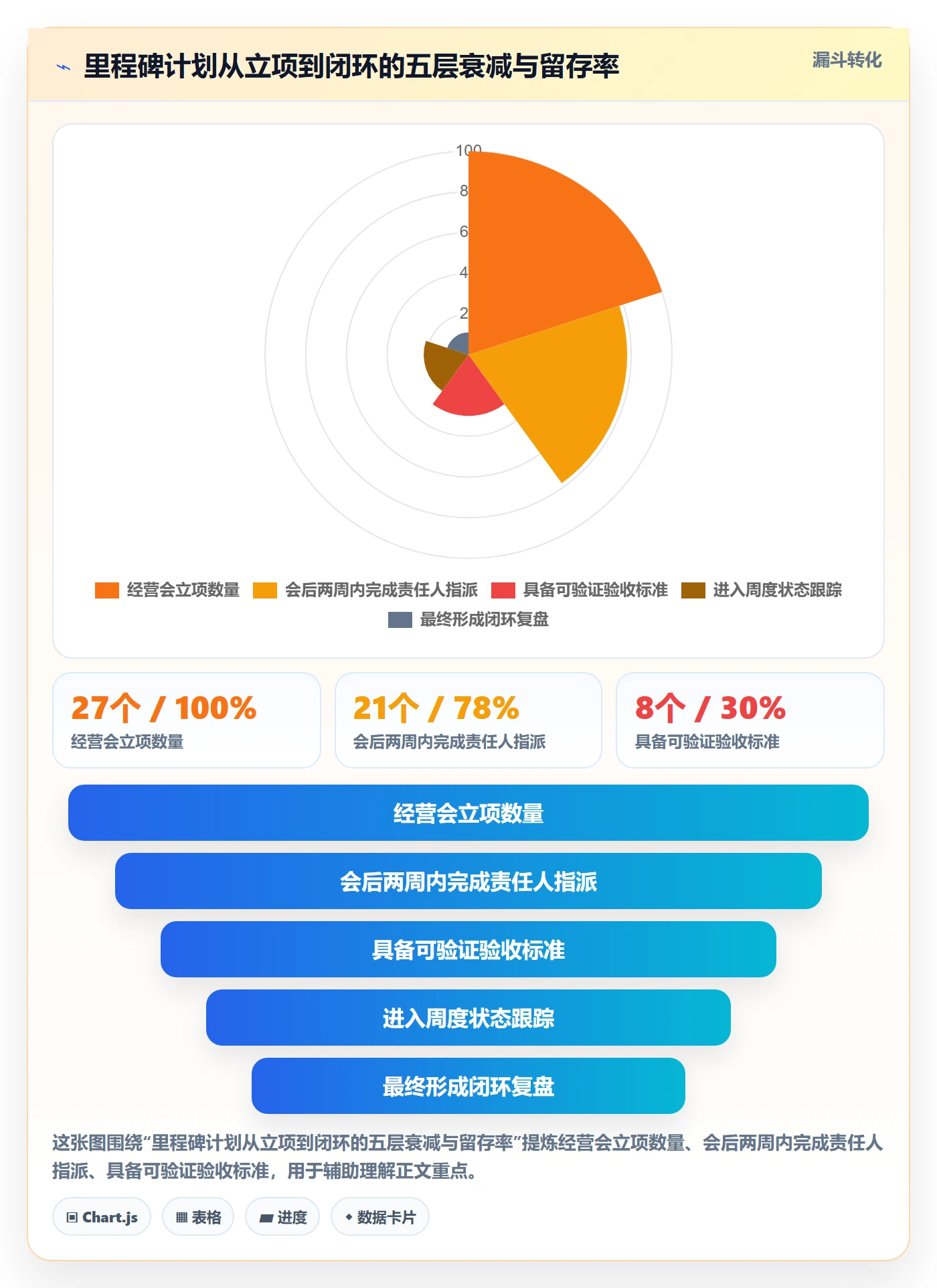 里程碑计划落地方案:企业管理者开展里程碑的效率提升案例解析
