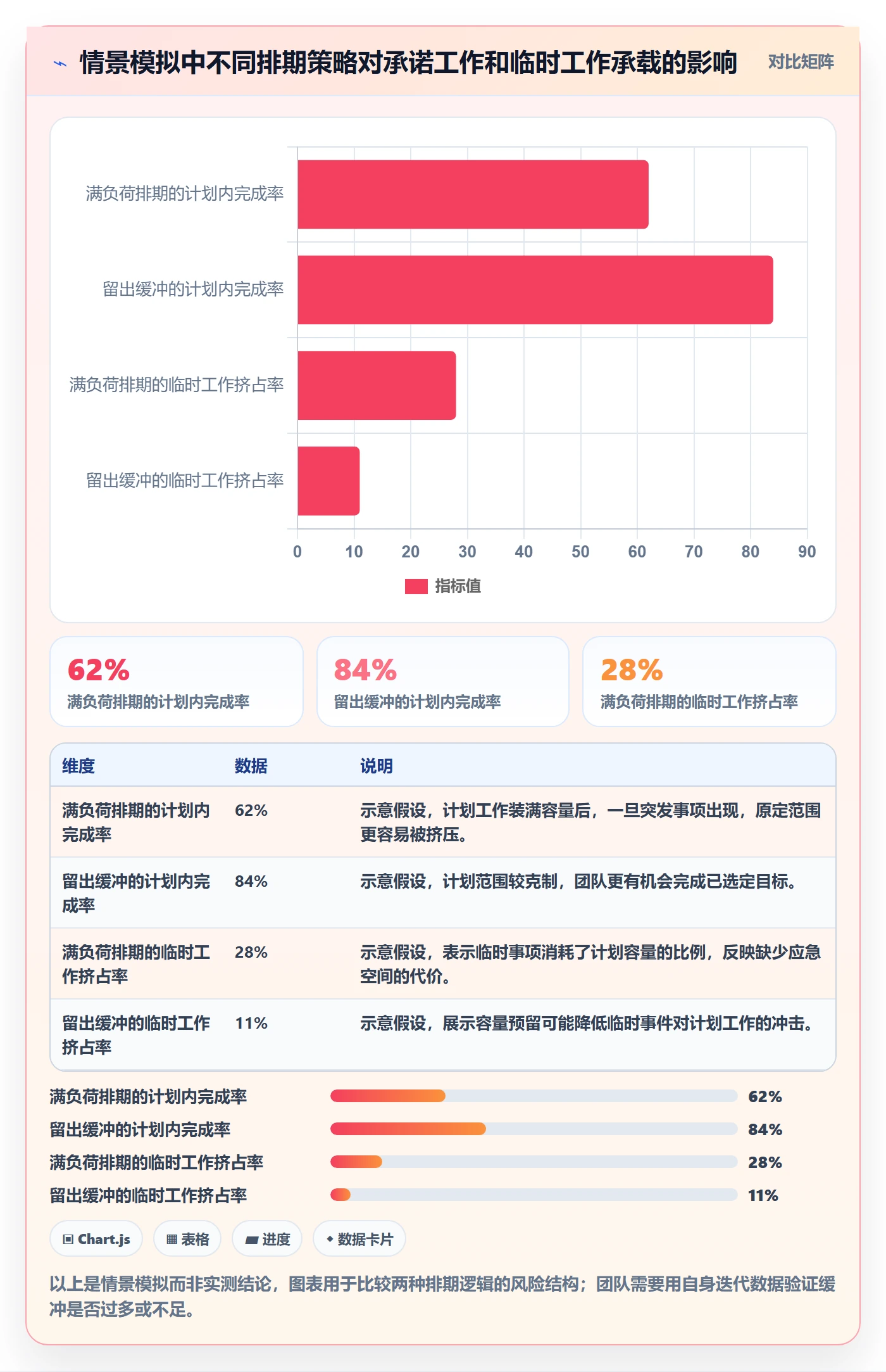 迭代规划最佳实践:项目负责人需求排期实操方法,常见问题