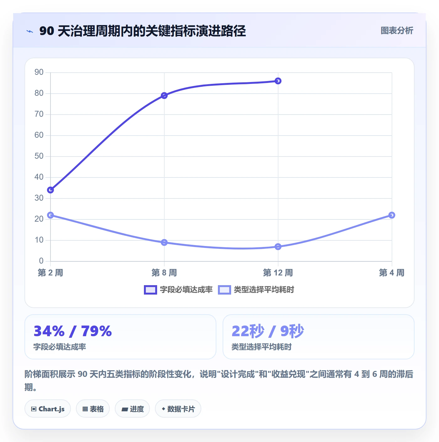 任务类型管理方法大全:企业管理者任务属性流程优化落地清单