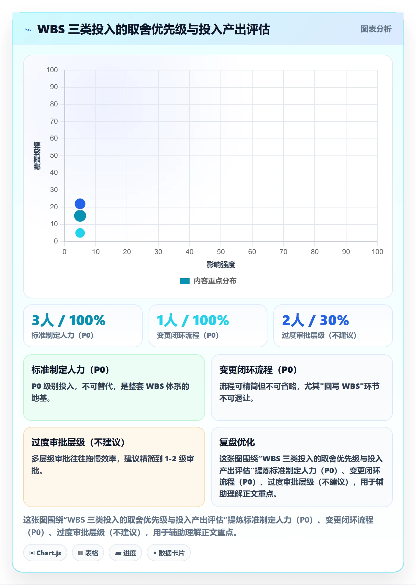 WBS管理指南:管理层如何做好项目范围,落地方案全流程