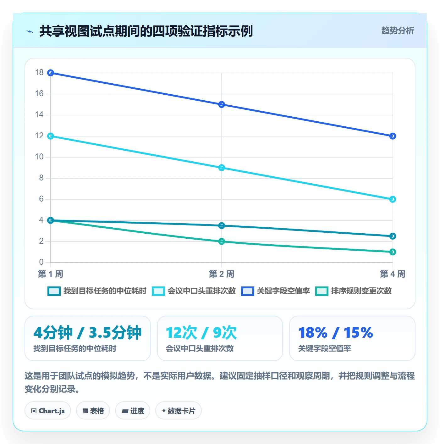 排序最佳实践:研发团队列表视图实操方法,常见问题
