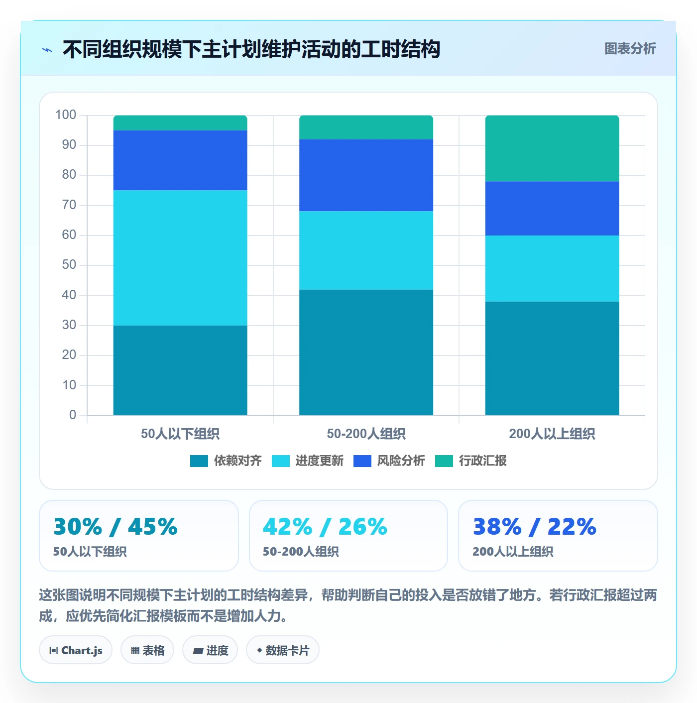主计划实操方法:项目经理提升项目规划效率的实操方法方法与模板