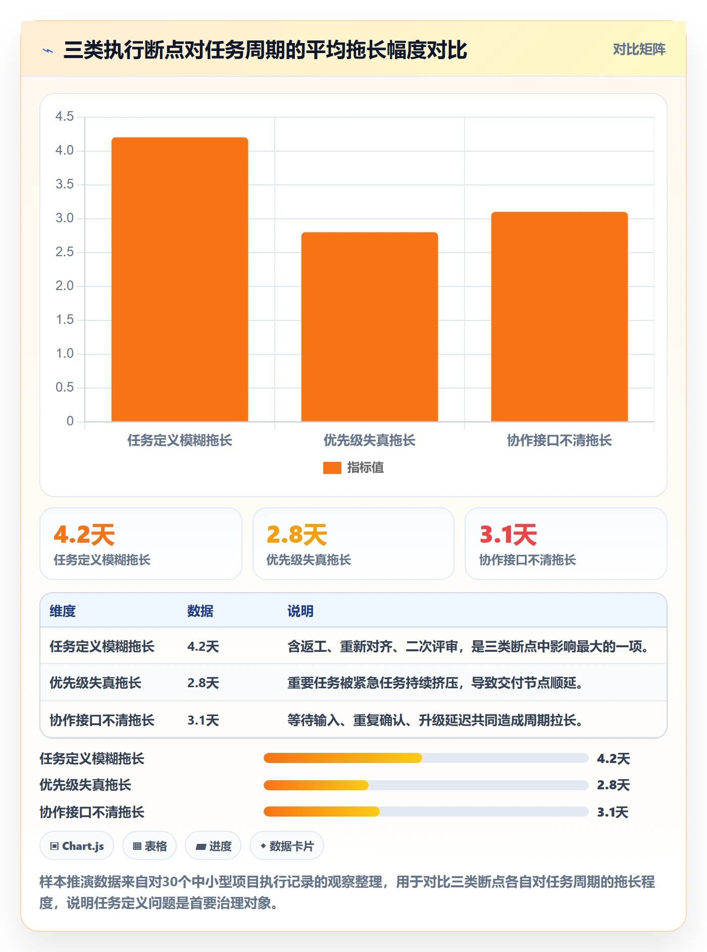 完成实操方法:项目成员提升任务执行效率的入门指南方法与模板